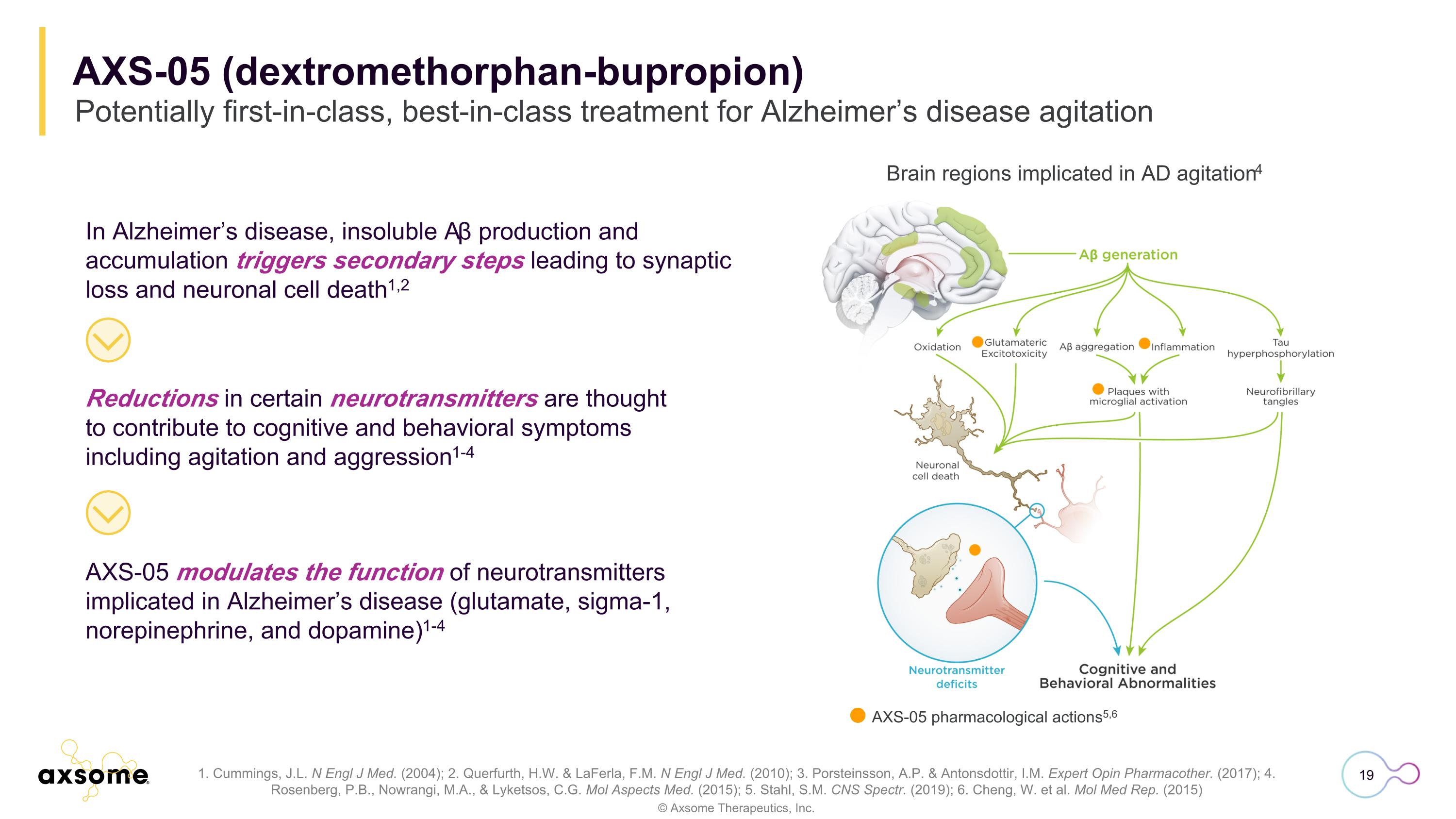 Slide 19