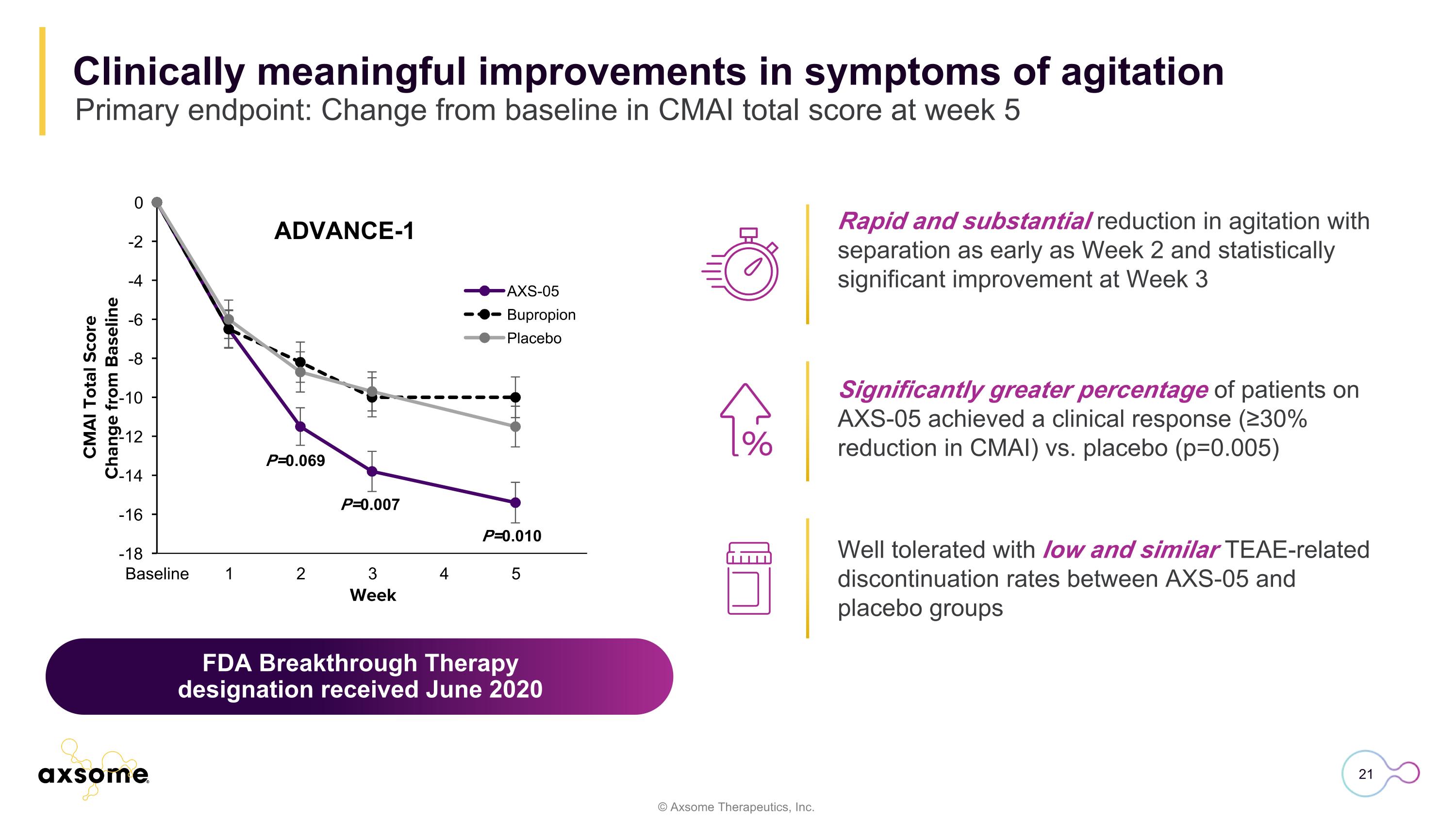 Slide 21
