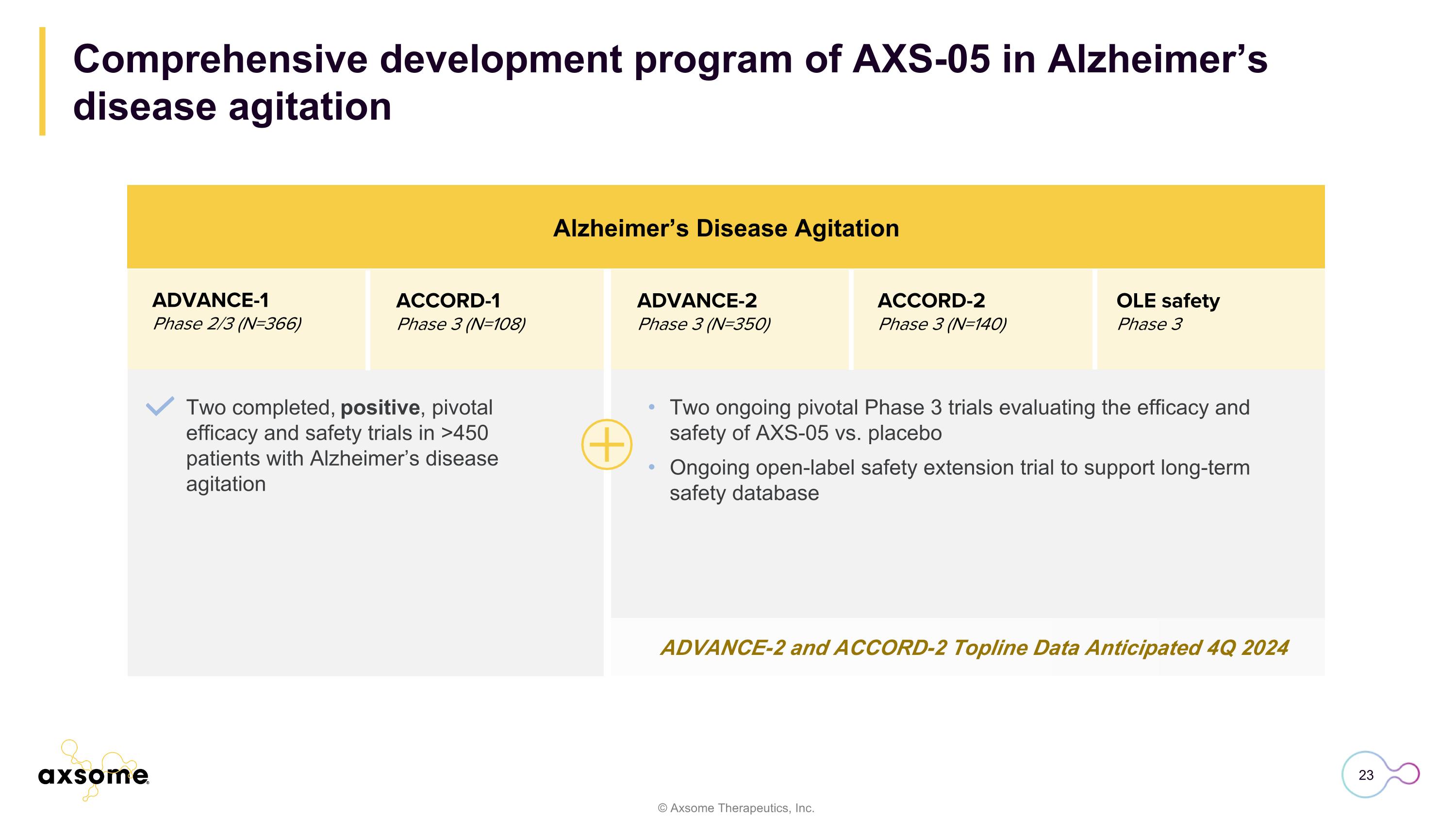 Slide 23