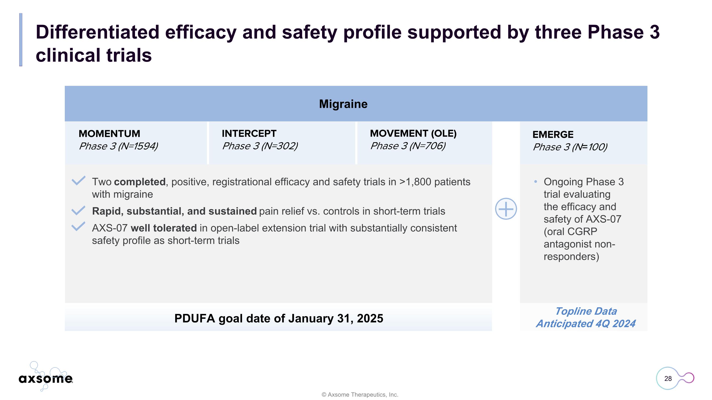 Slide 28