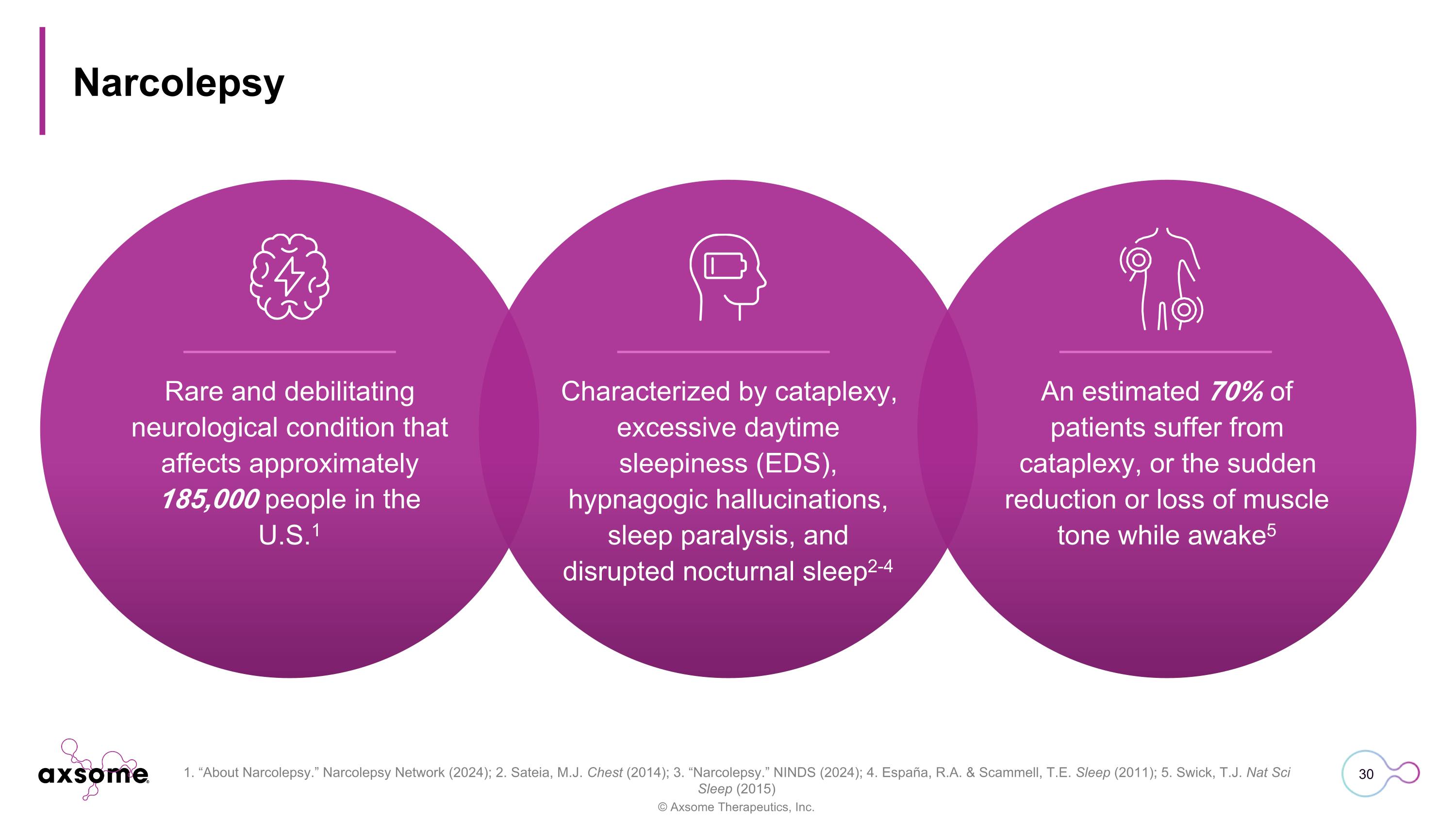 Slide 30