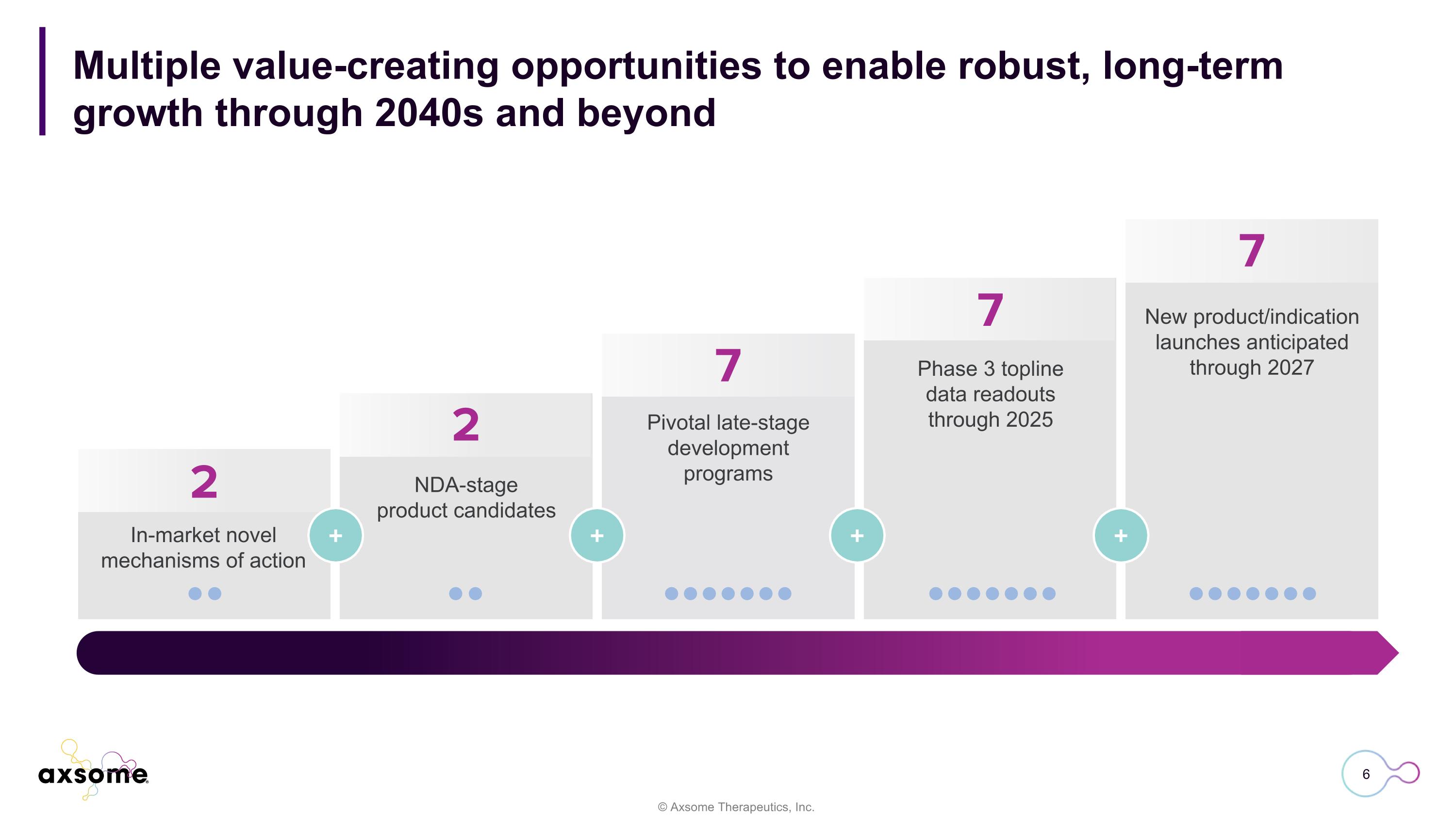 Slide 6