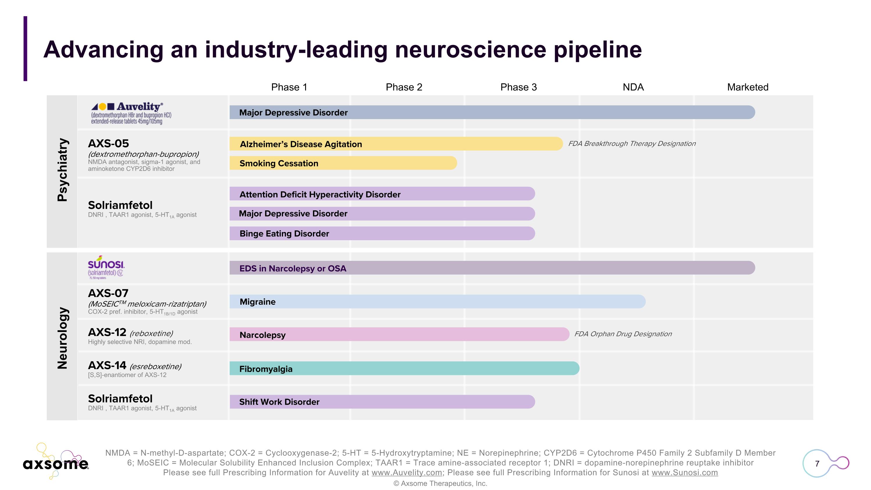 Slide 7