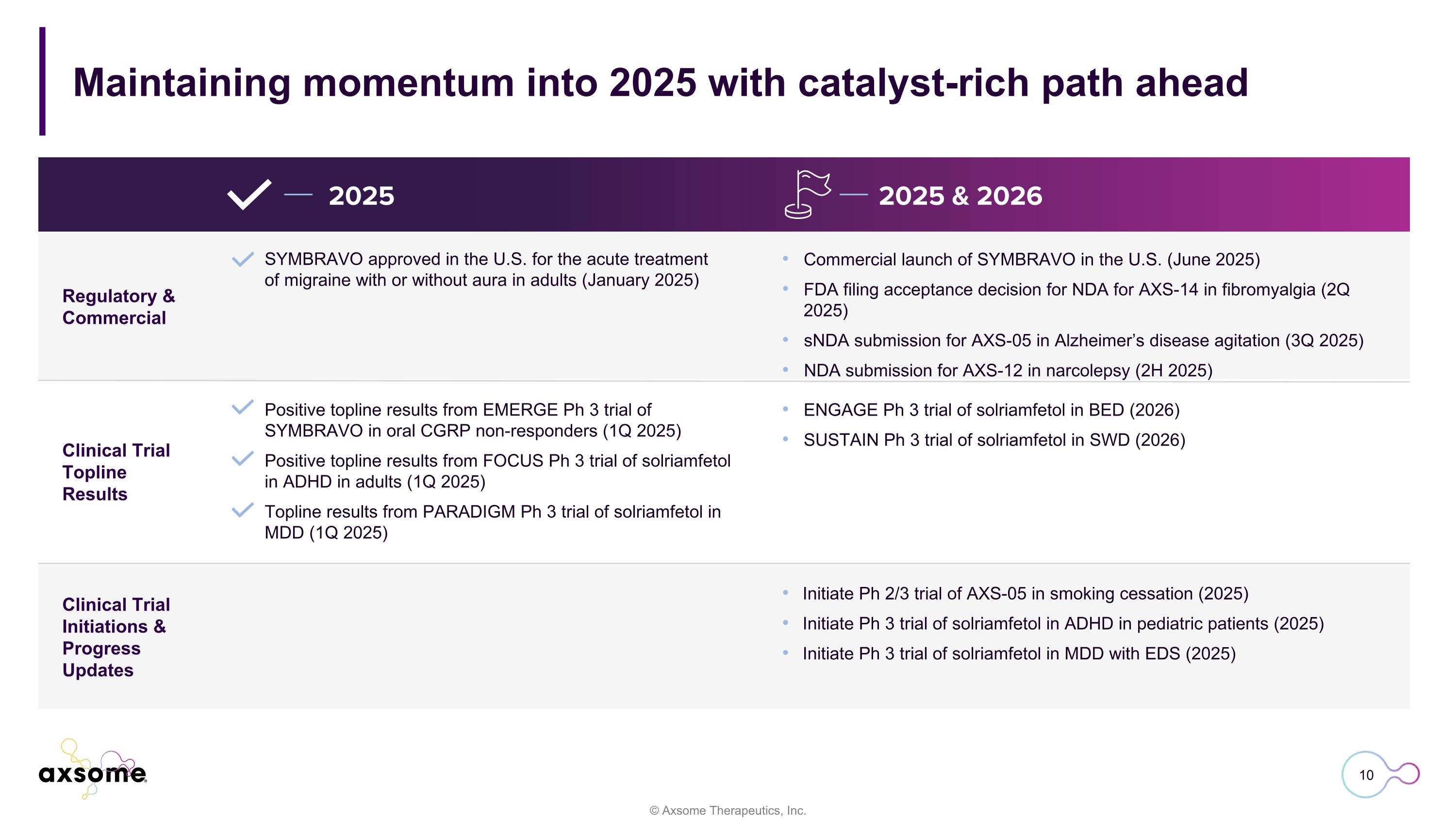 Slide 10