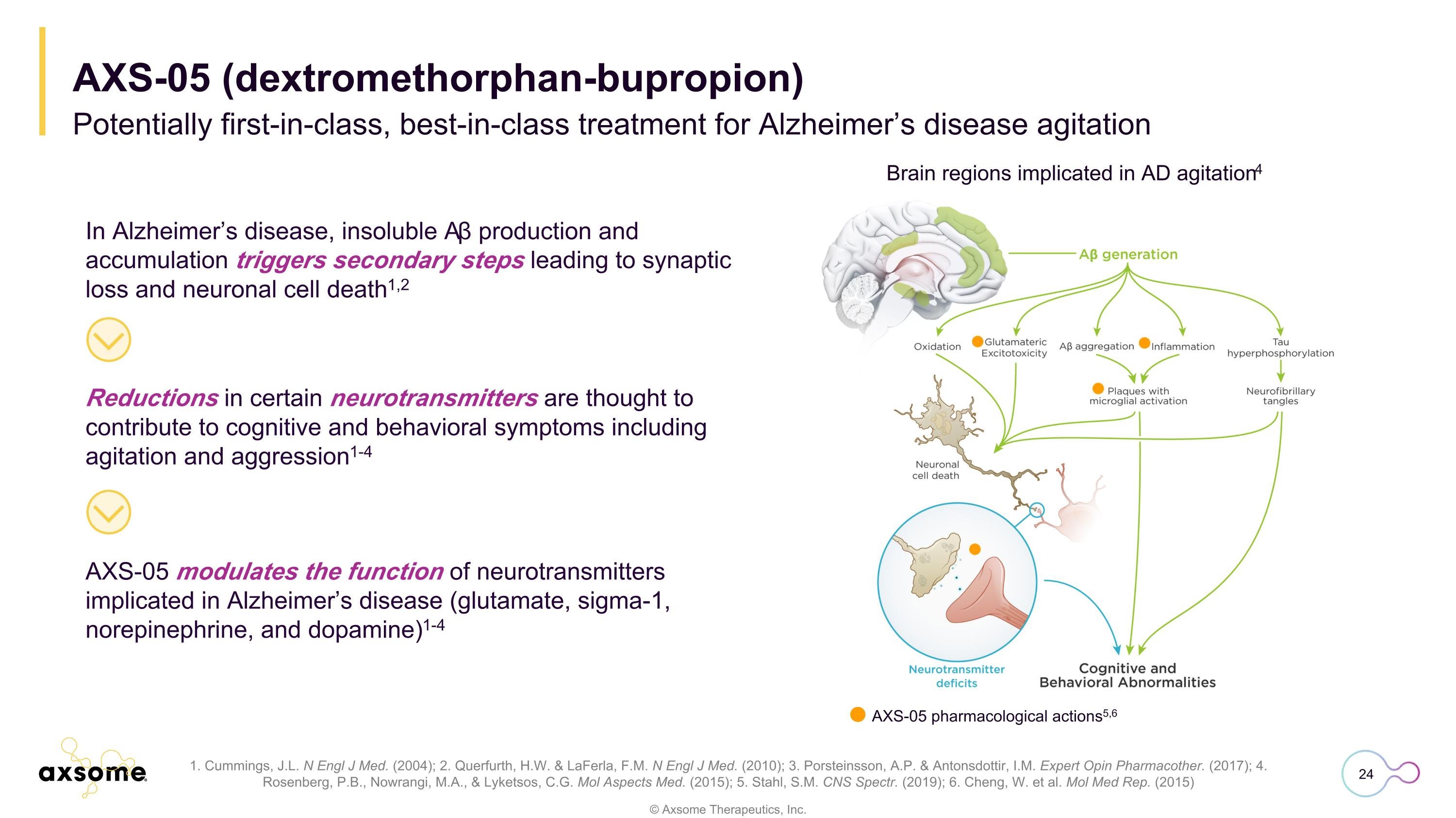Slide 24