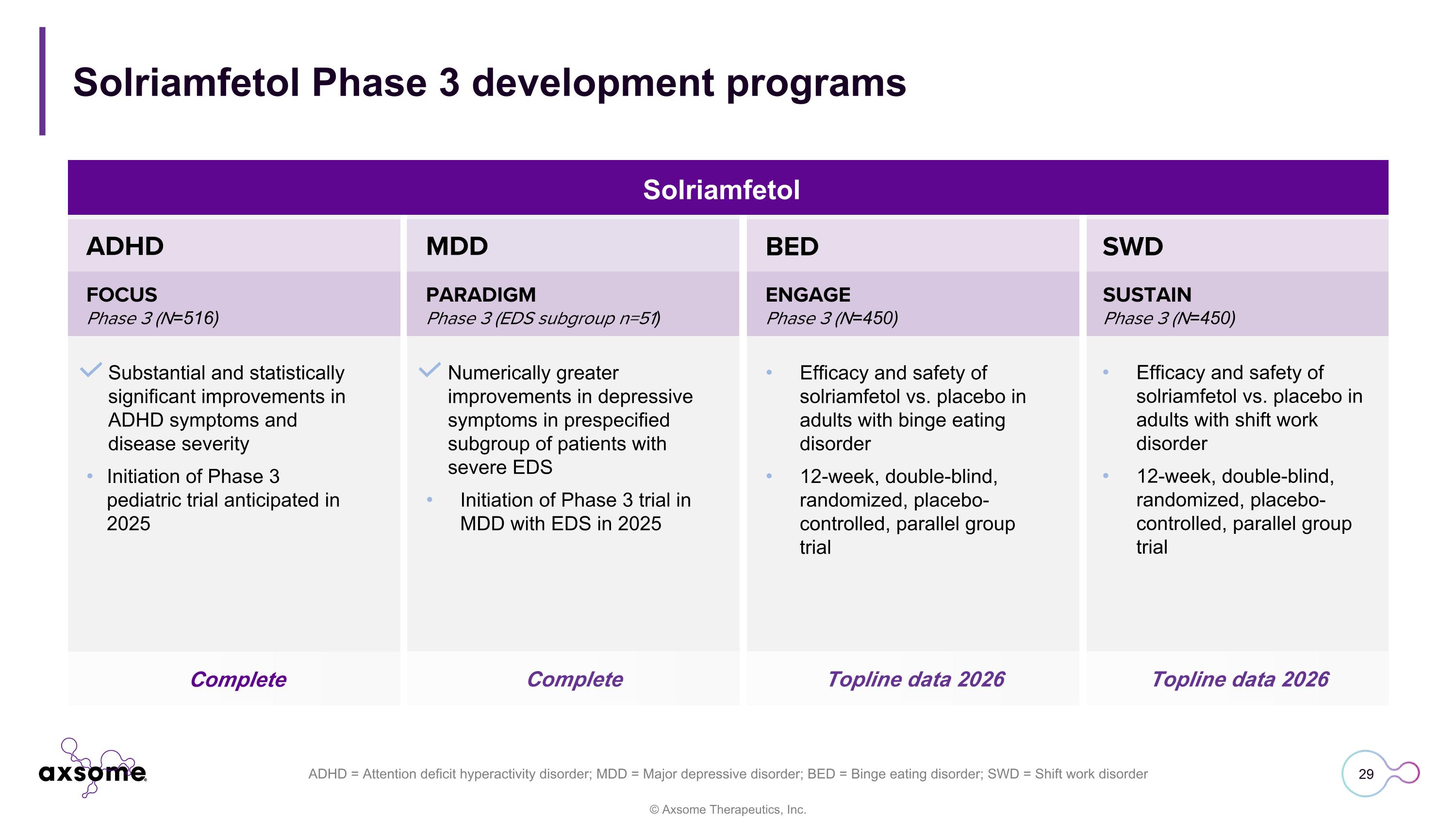 Slide 29