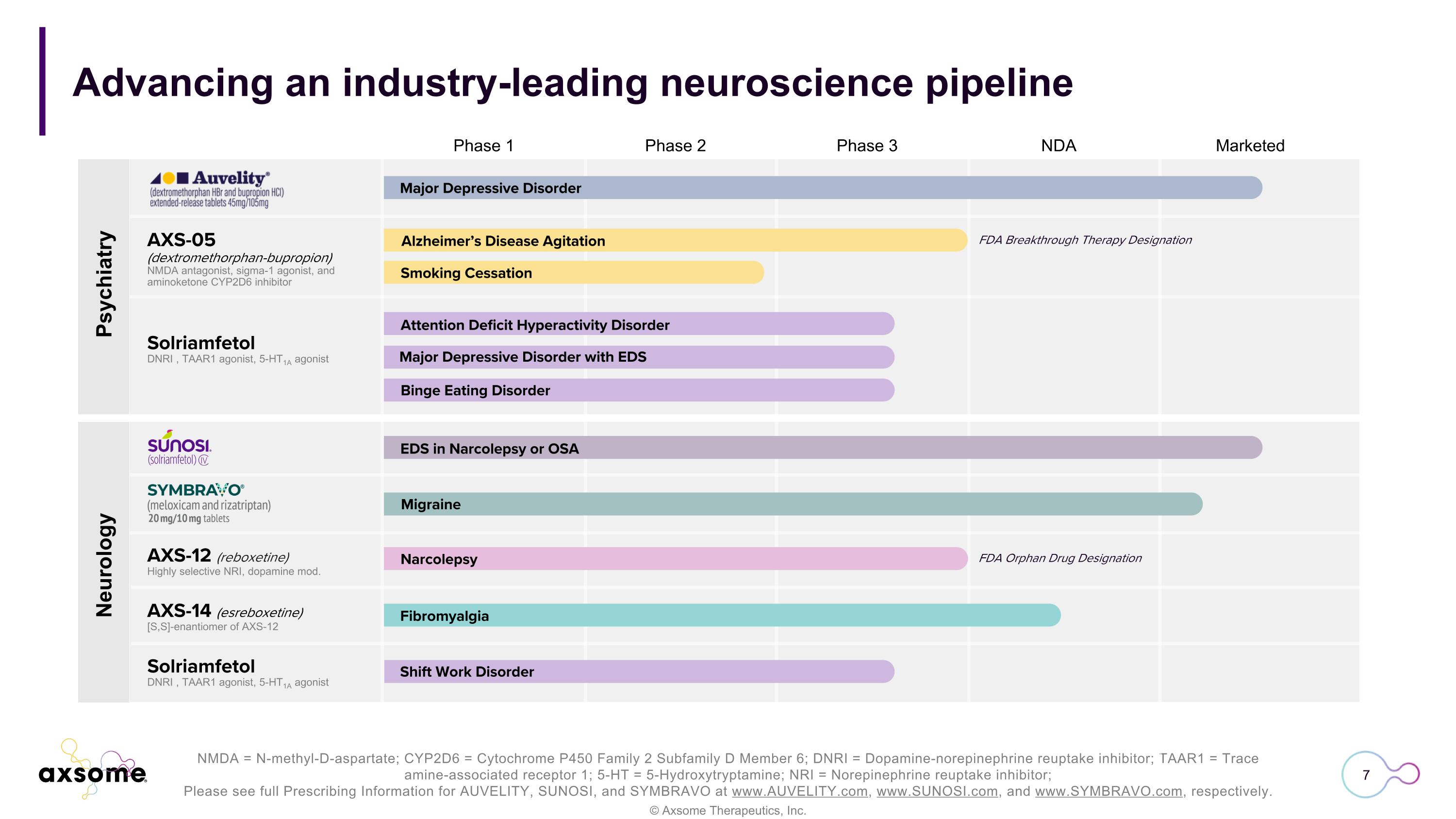 Slide 7