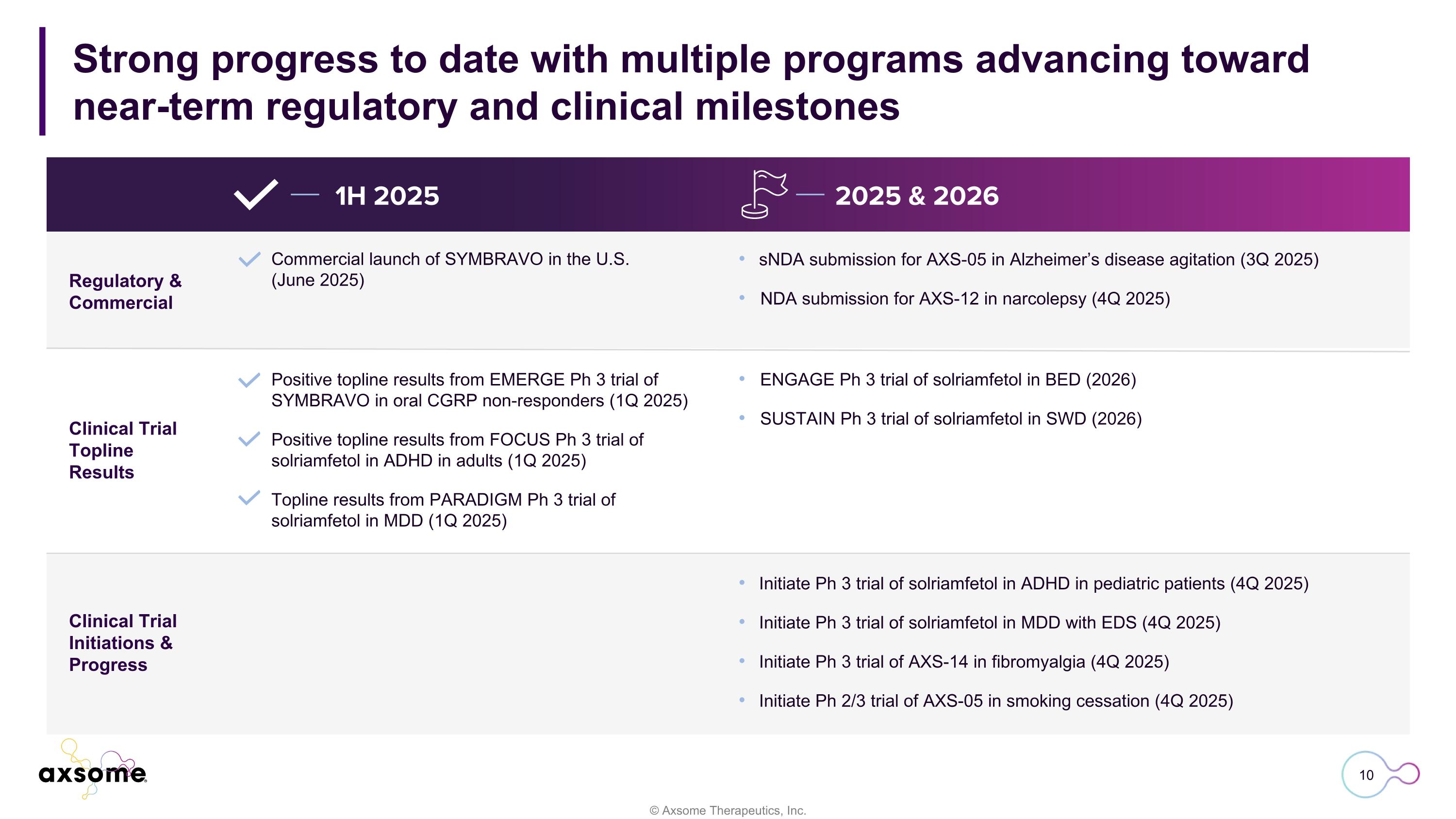Slide 10