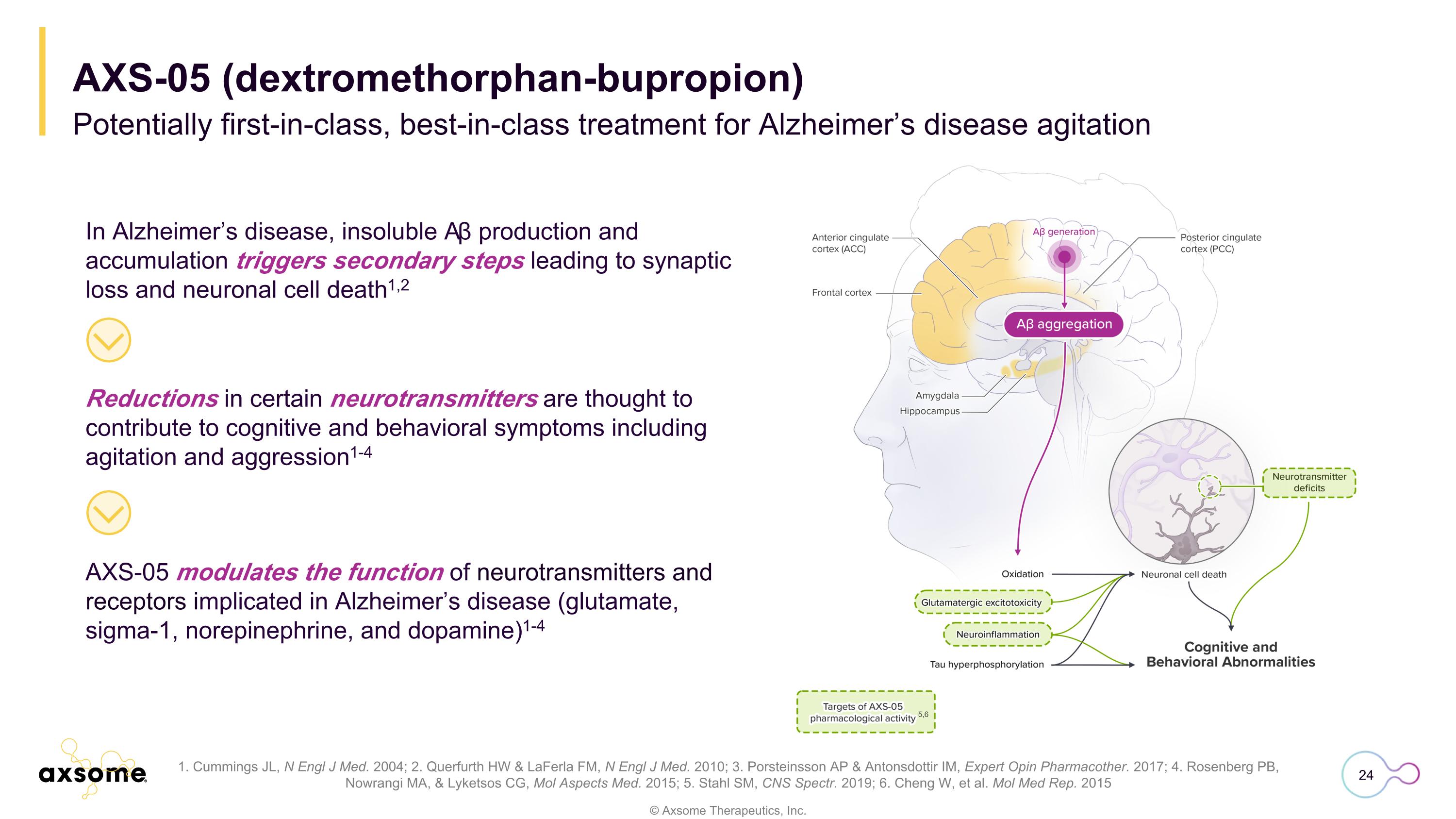 Slide 24