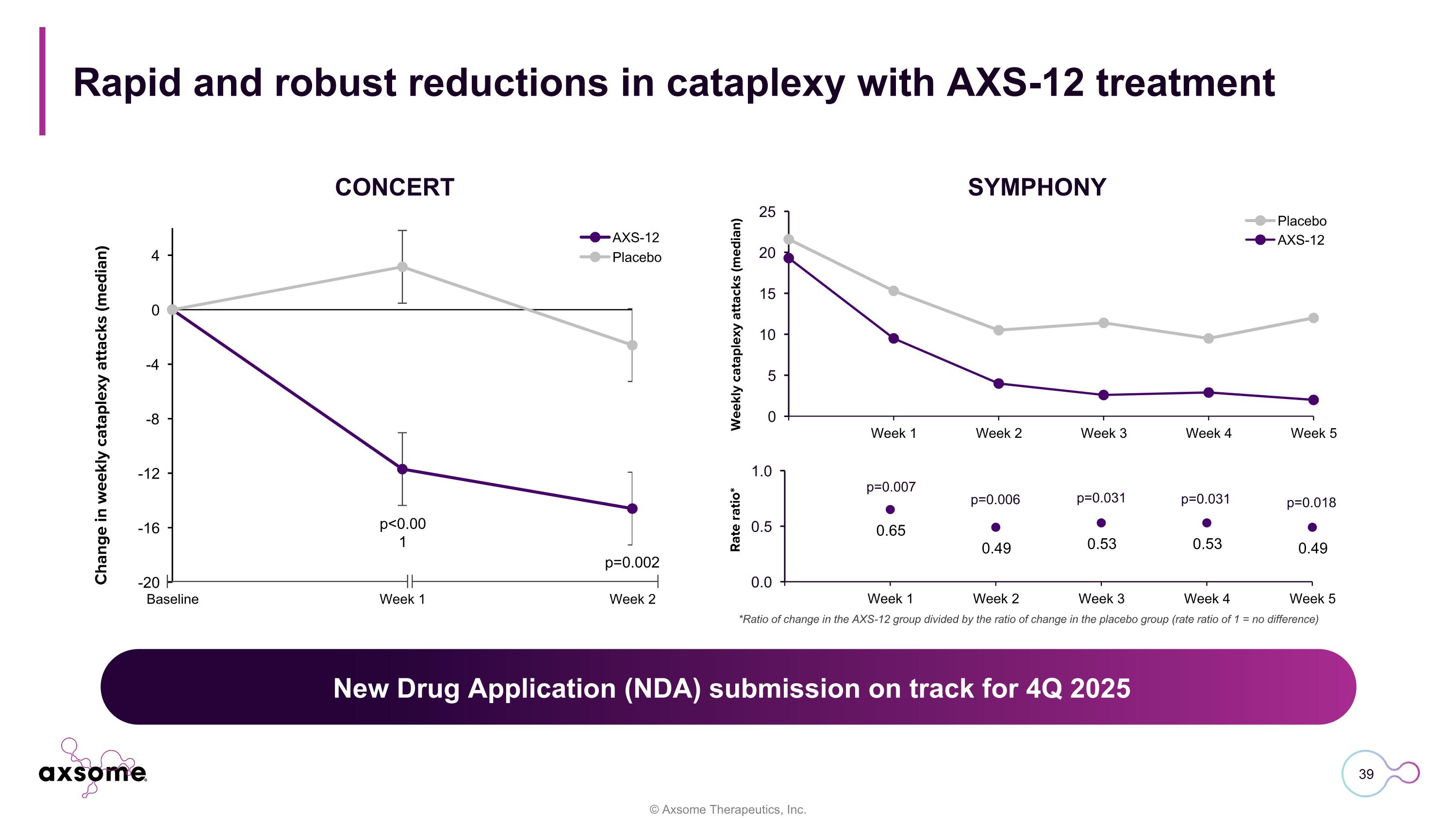 Slide 39