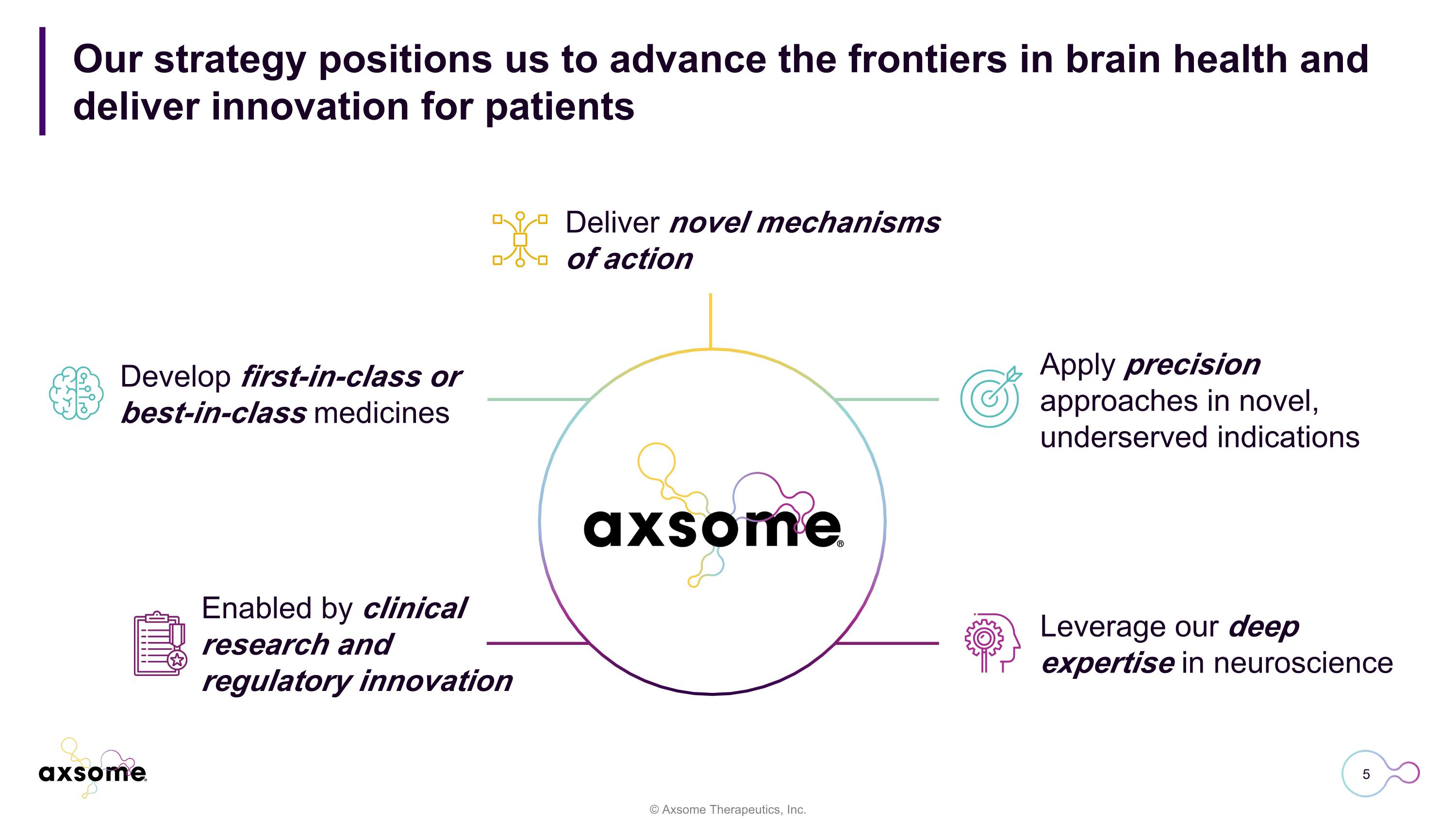 Slide 5