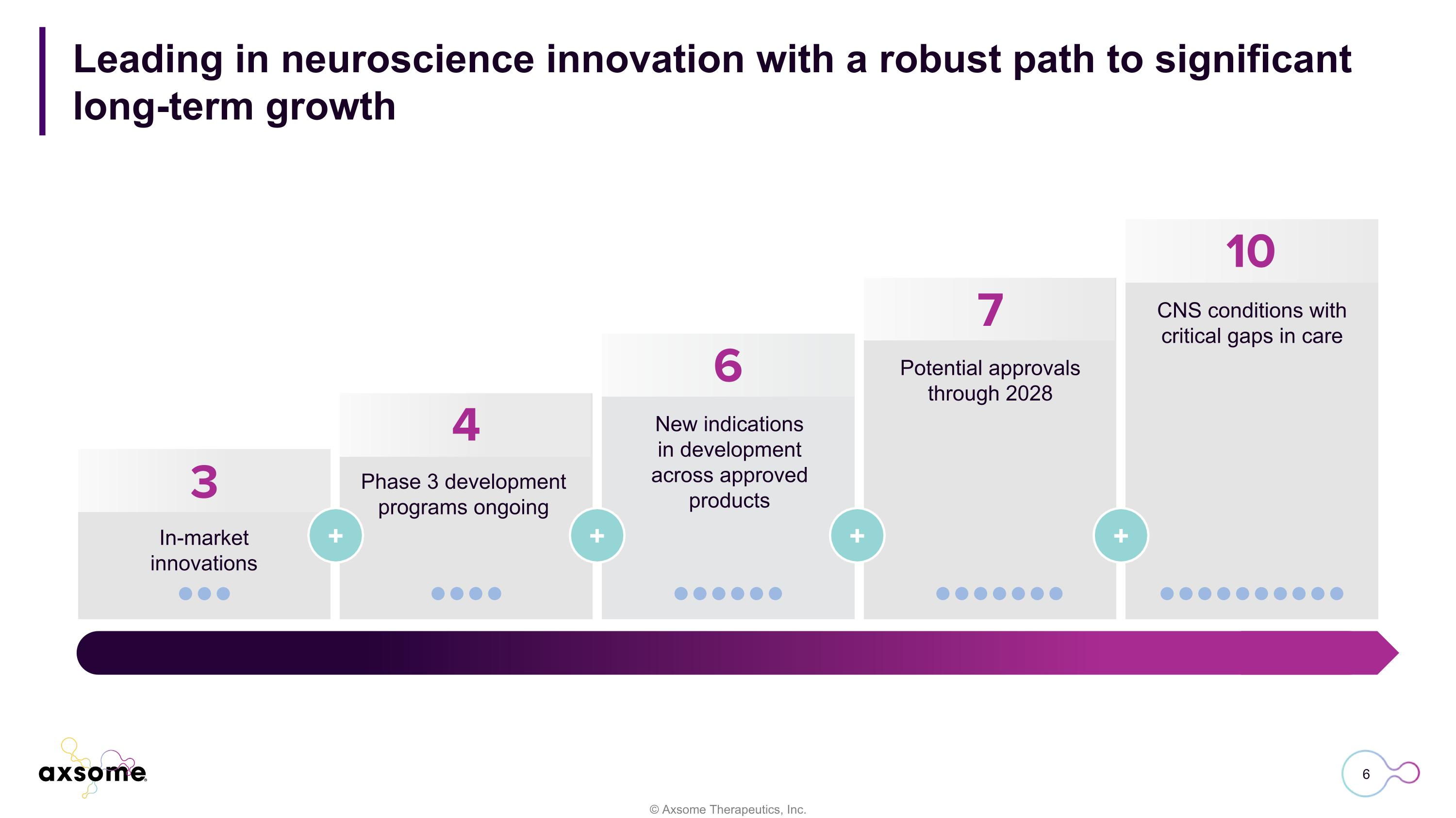 Slide 6