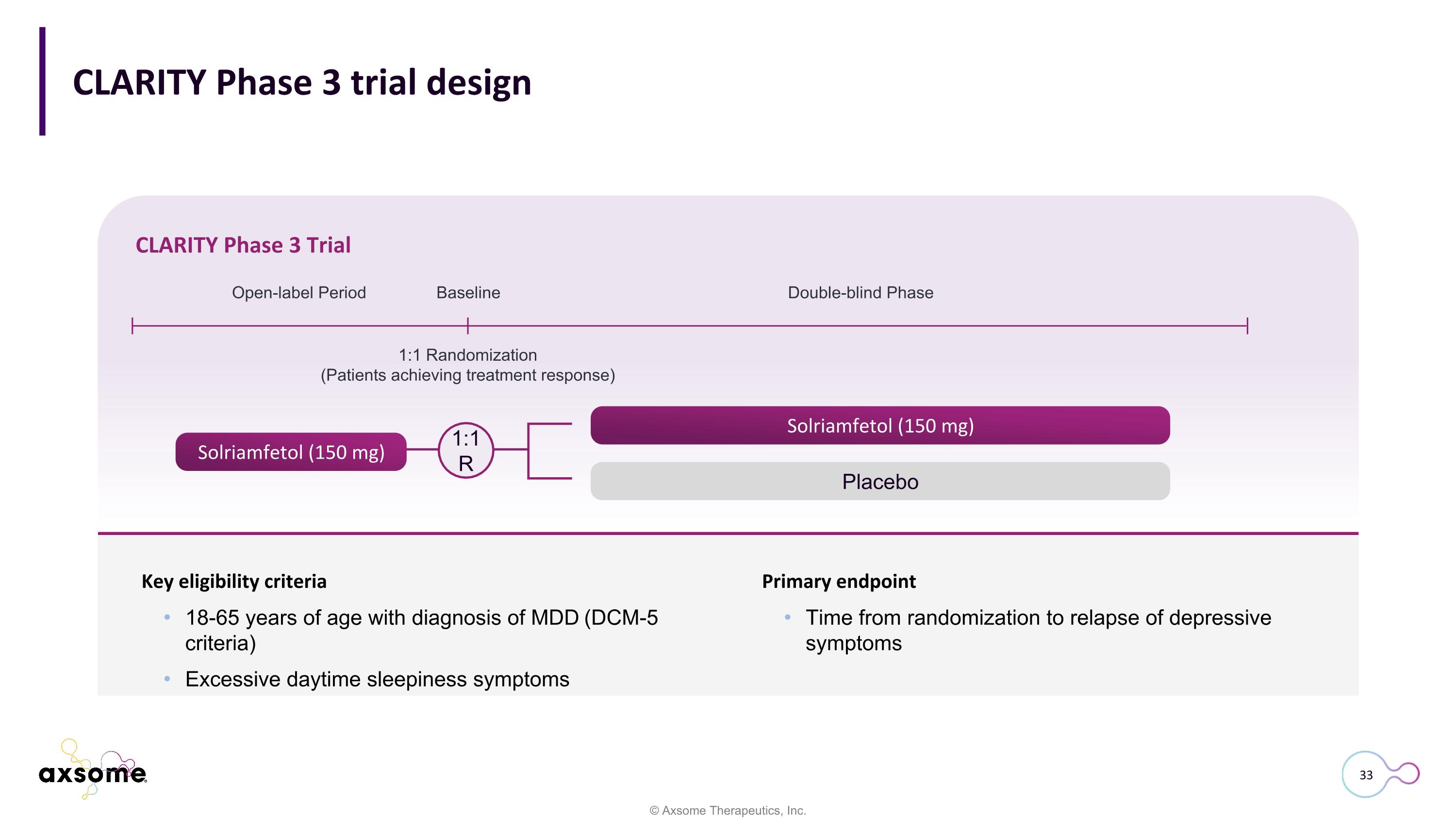 Slide 33