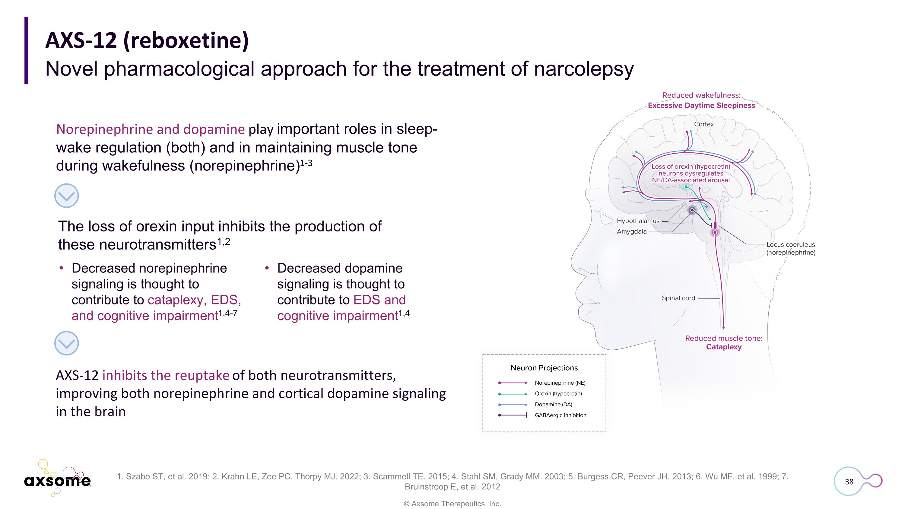 Slide 38