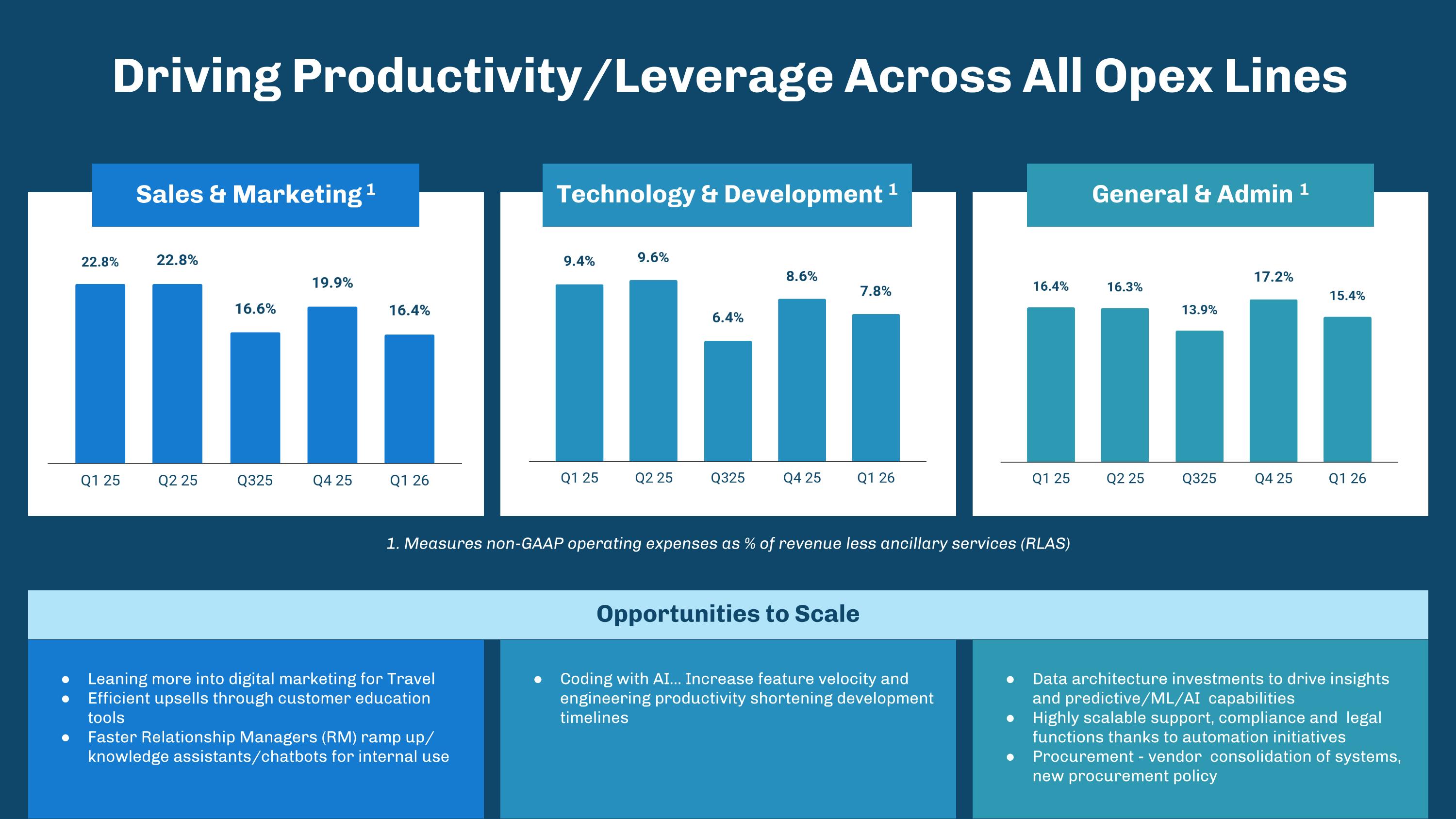 Slide 13