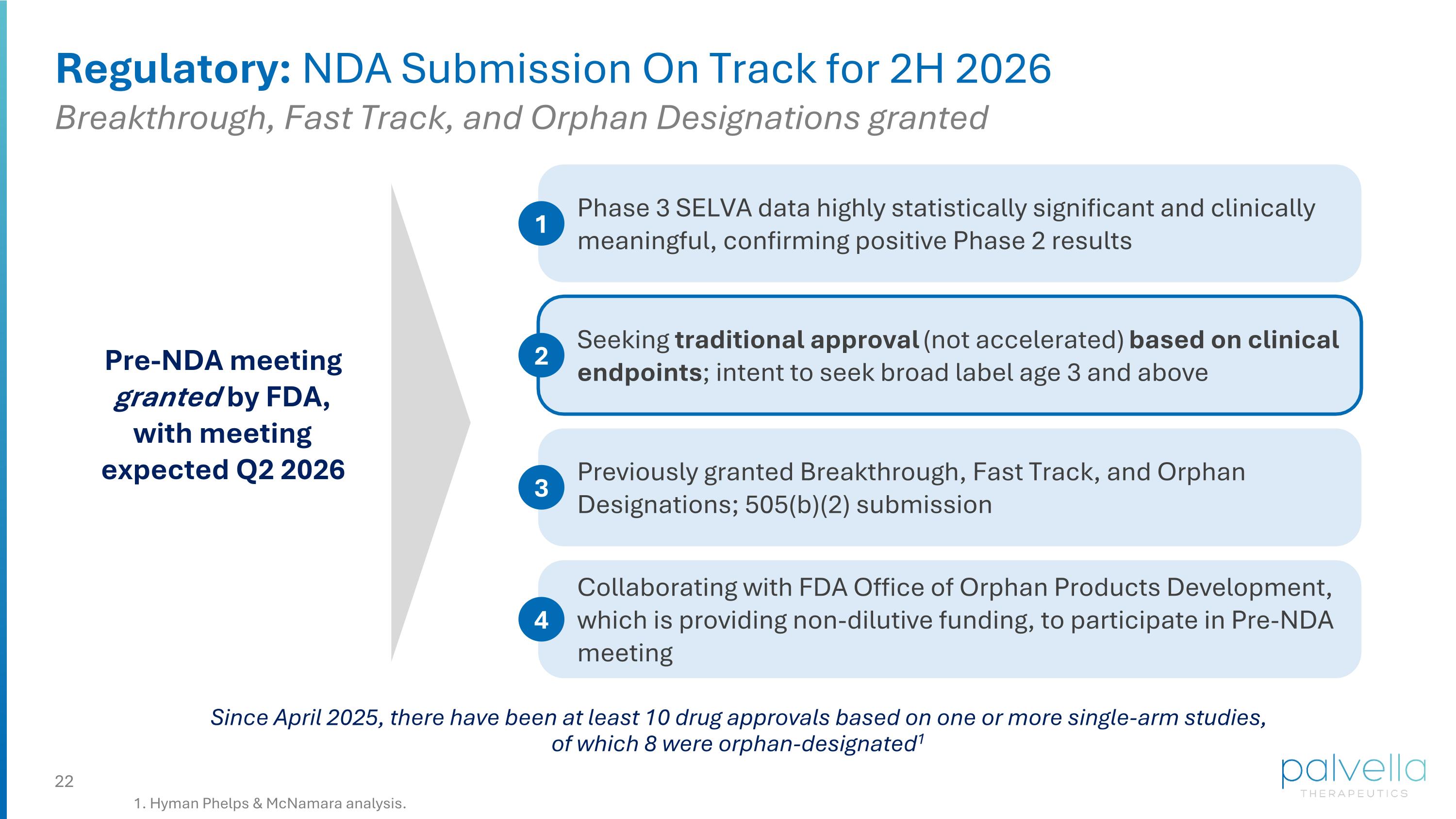 Slide 22
