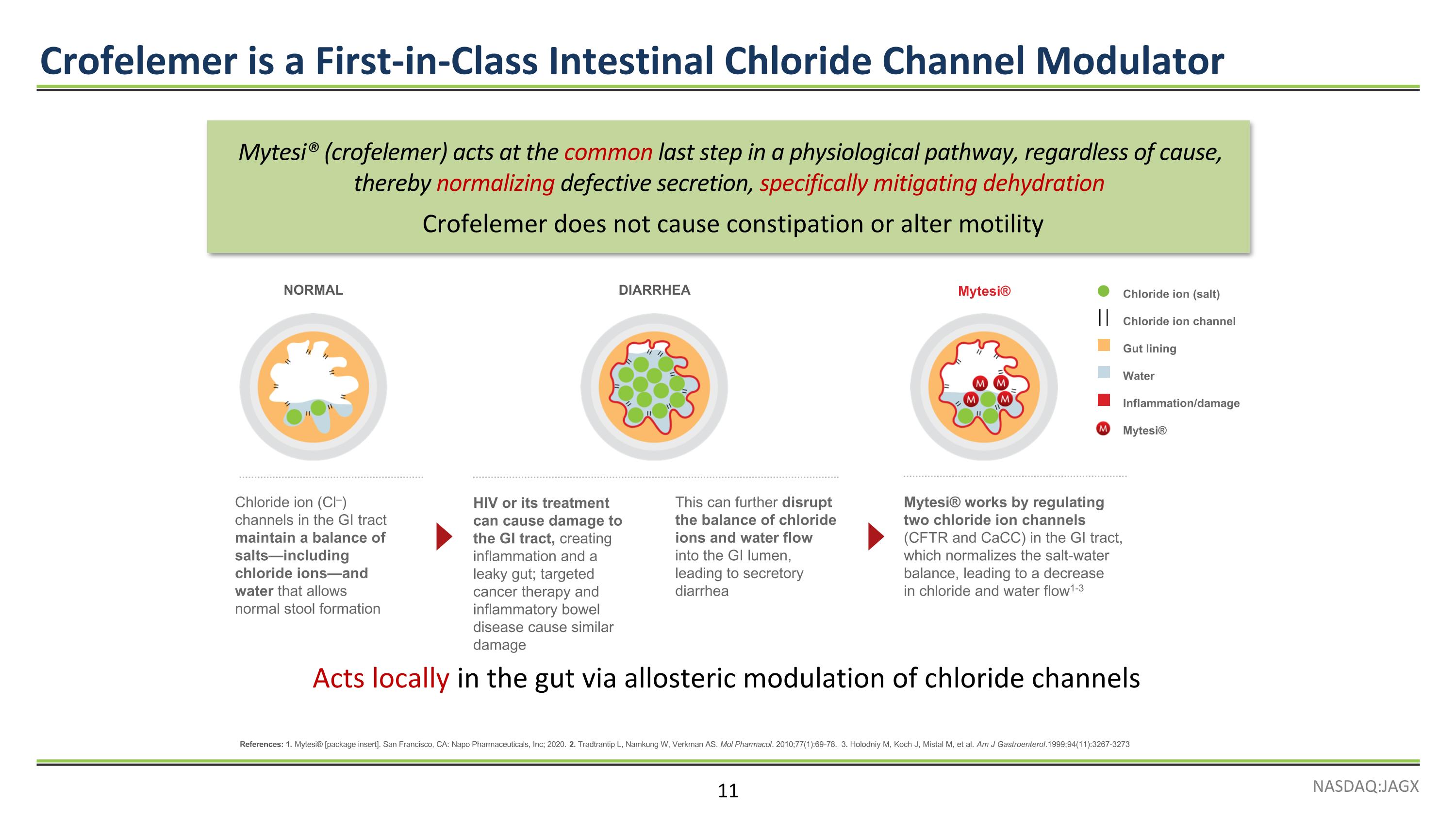 Slide 11