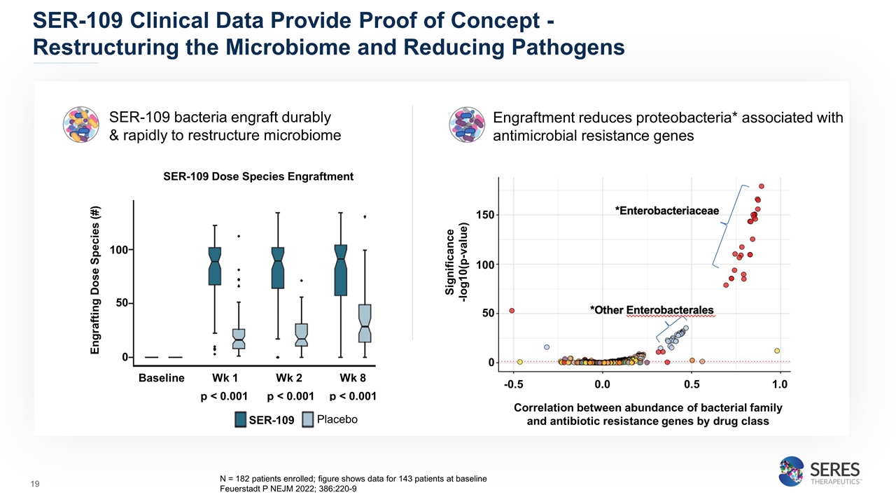 Slide 19