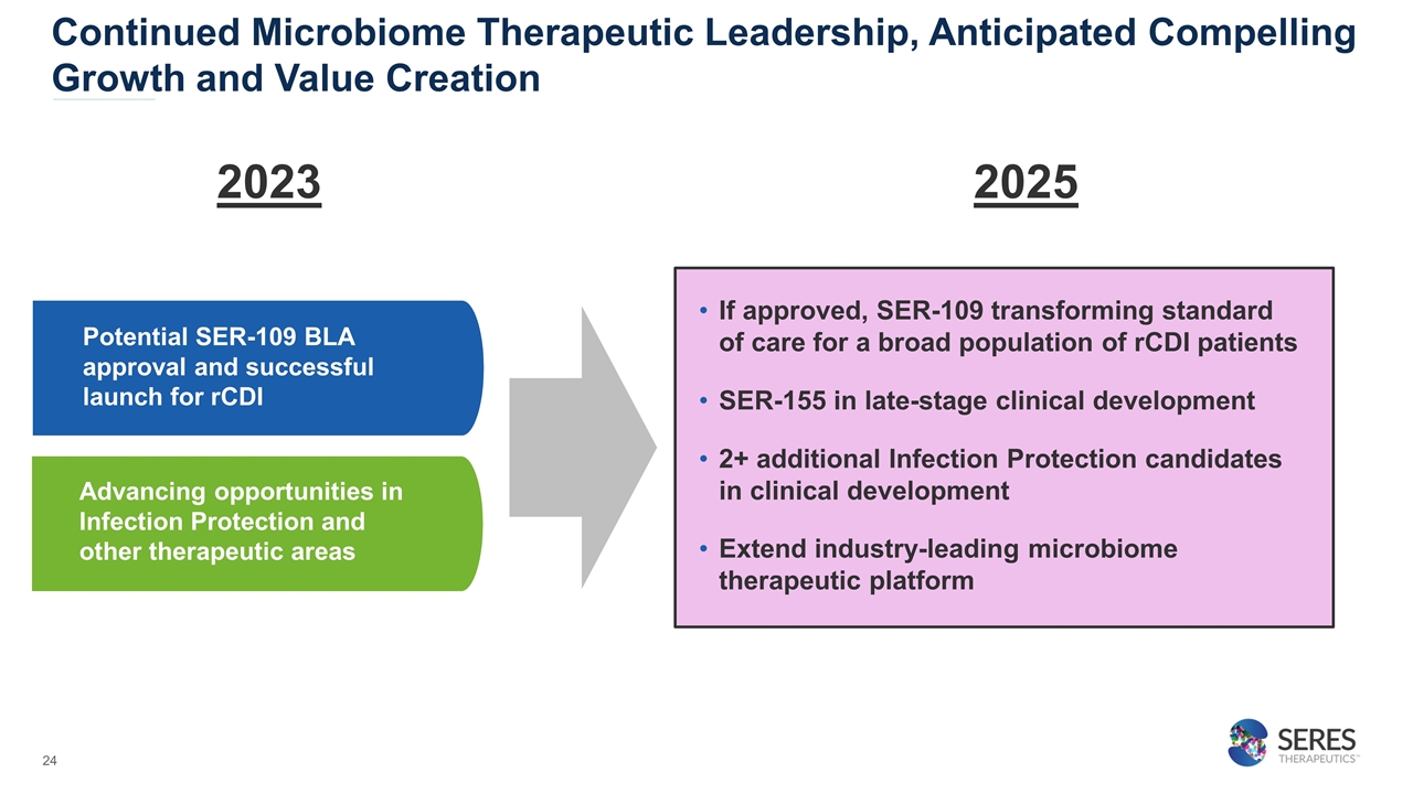 Slide 24