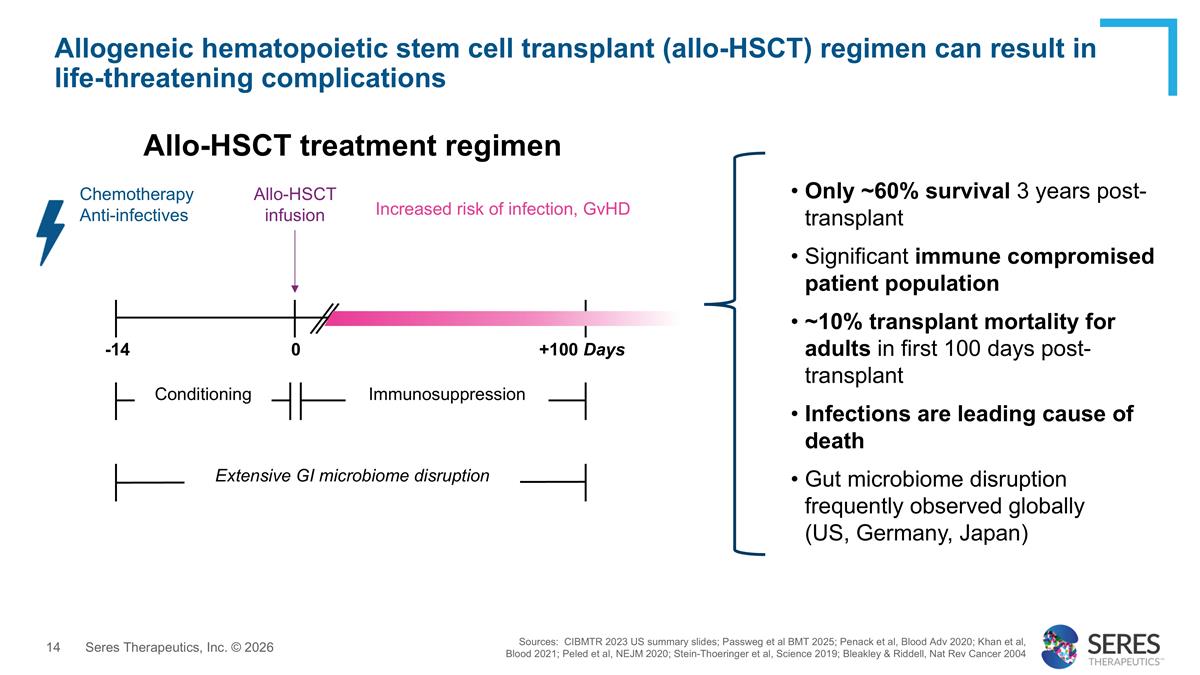 Slide 14