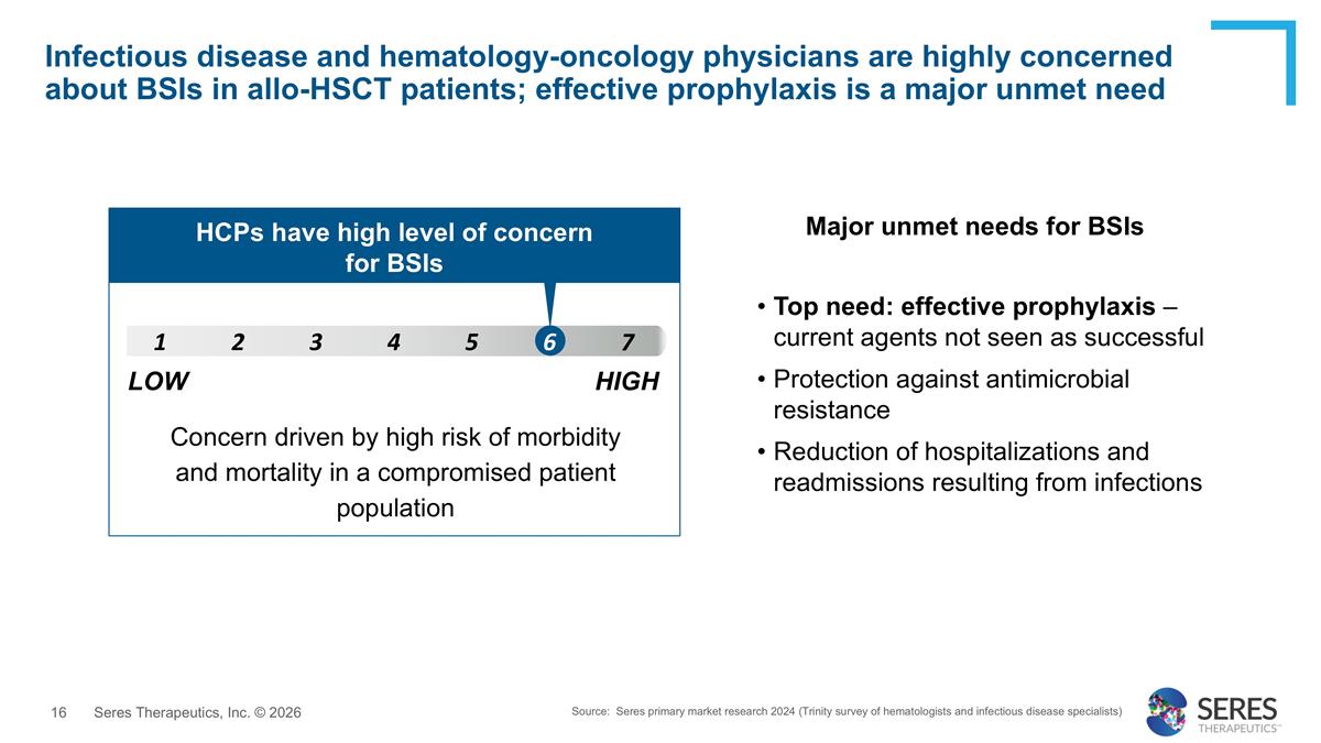 Slide 16