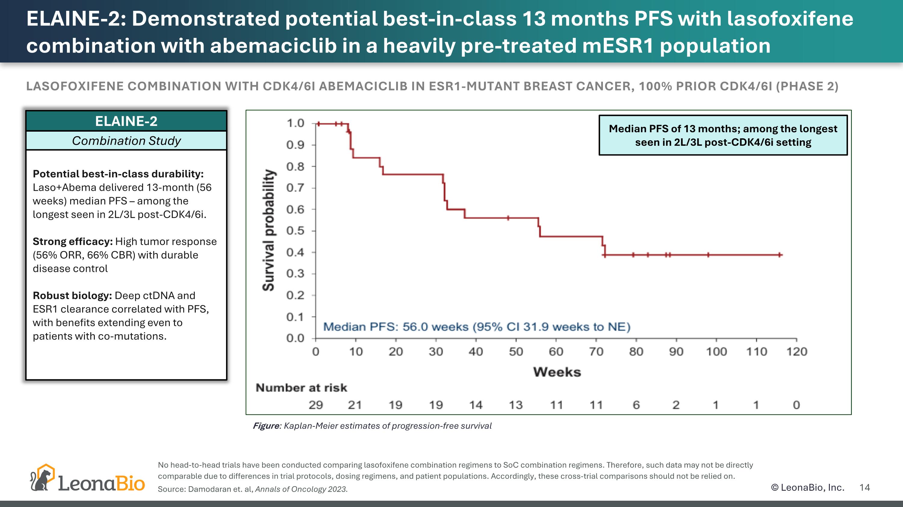 Slide 14