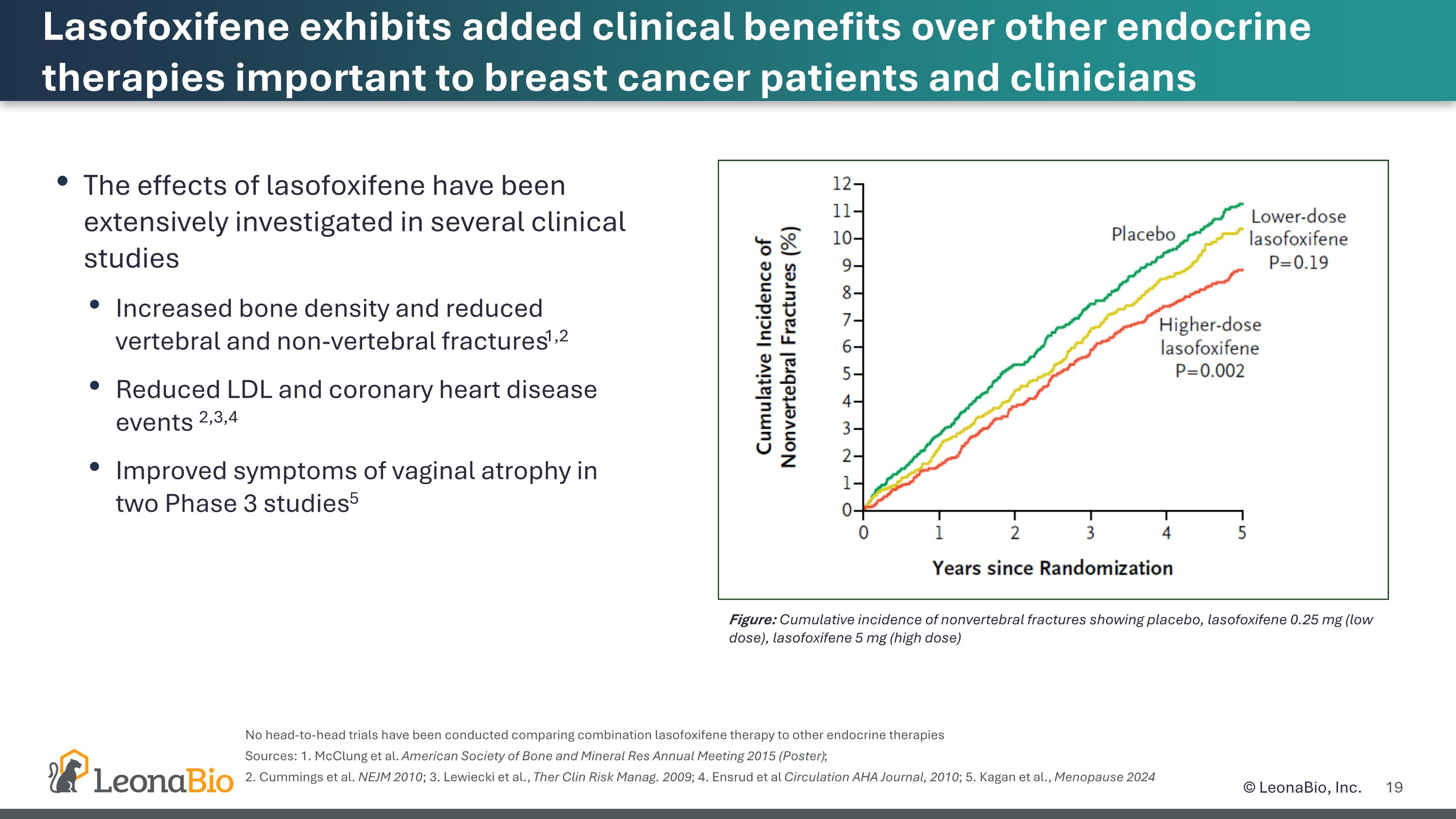 Slide 19