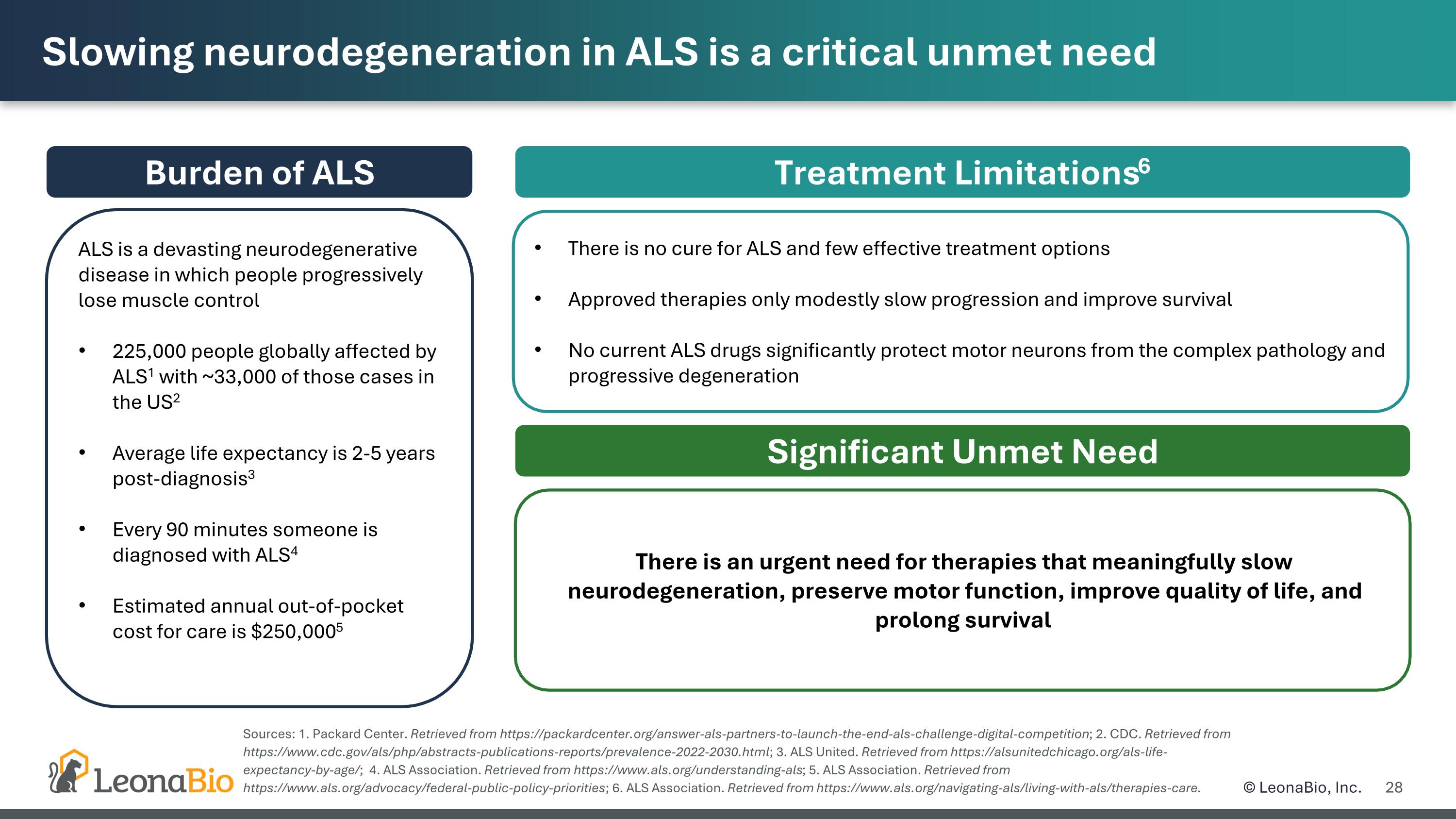 Slide 28