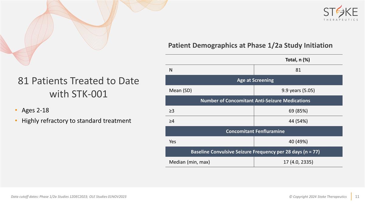 Slide 11
