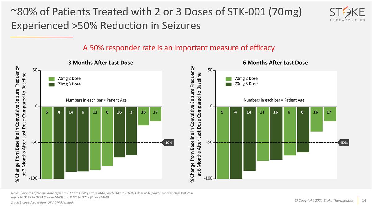 Slide 14