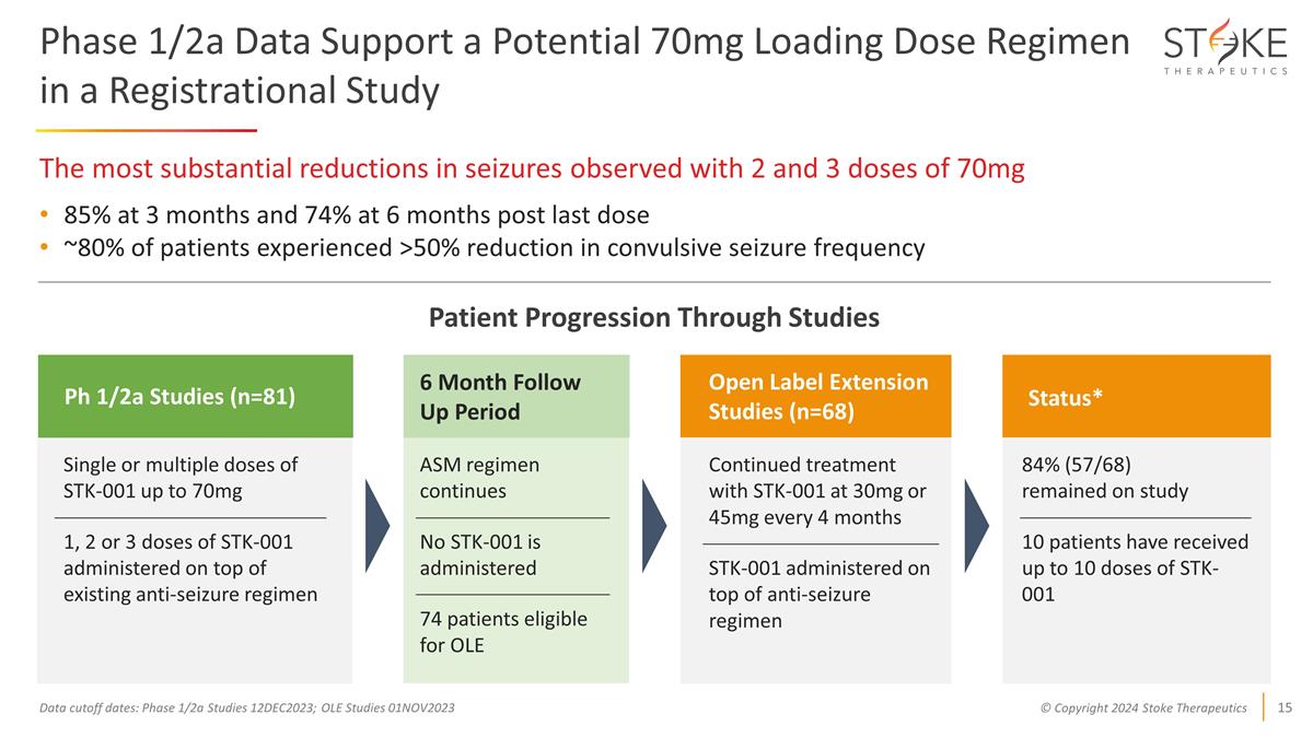 Slide 15