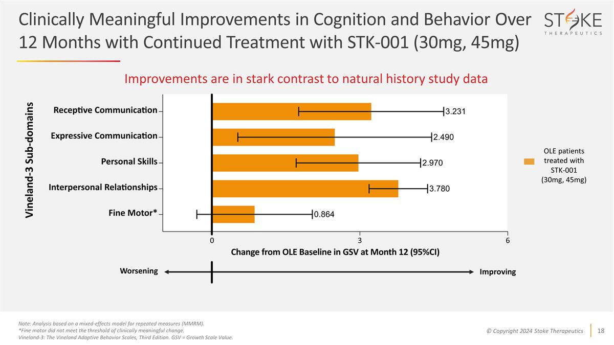 Slide 18