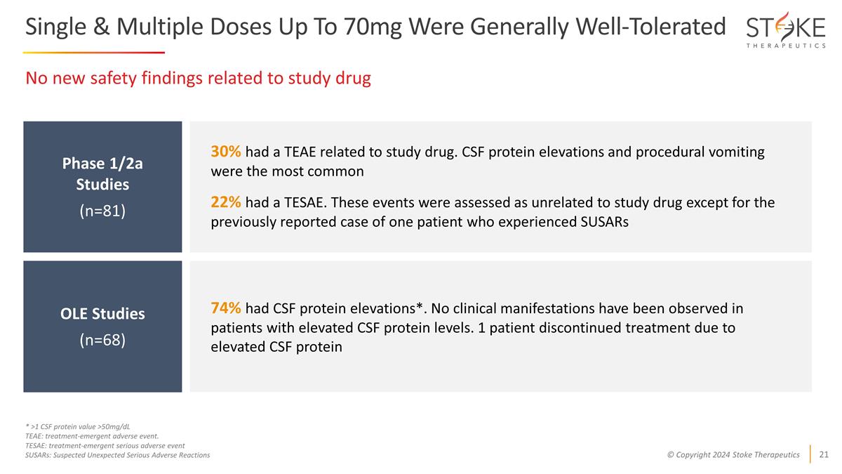 Slide 21