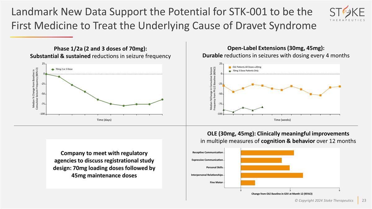 Slide 23