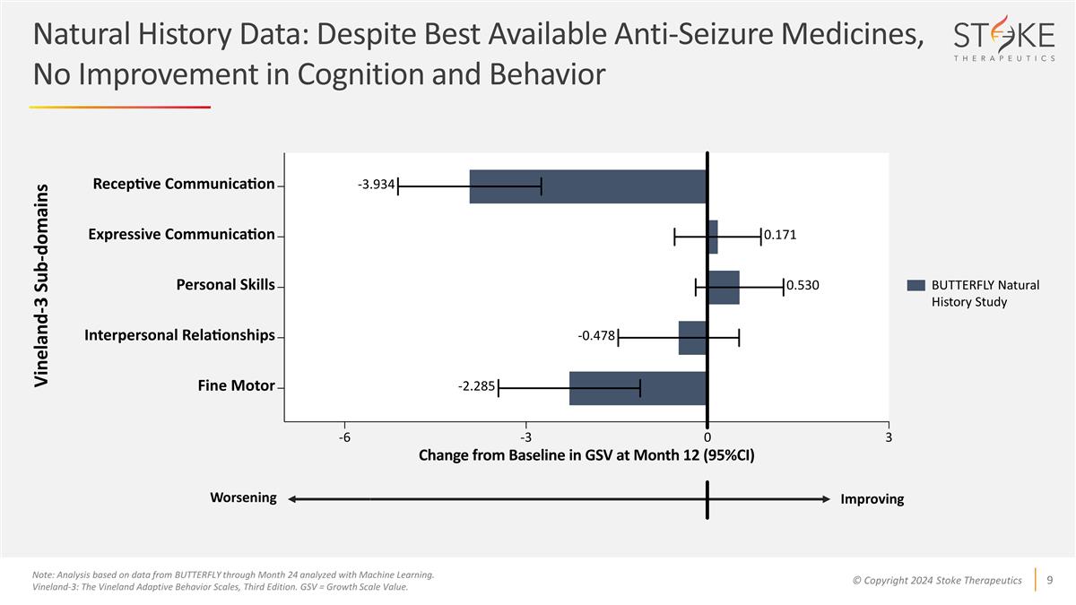 Slide 9