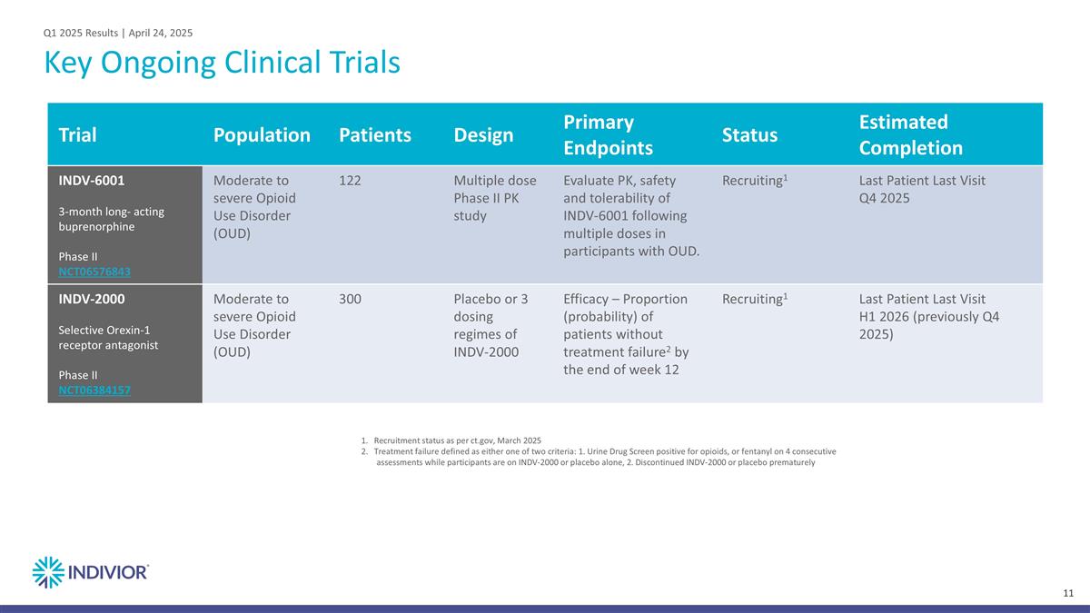 Slide 11