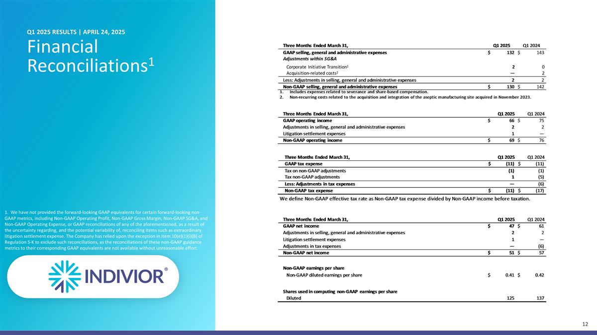 Slide 12