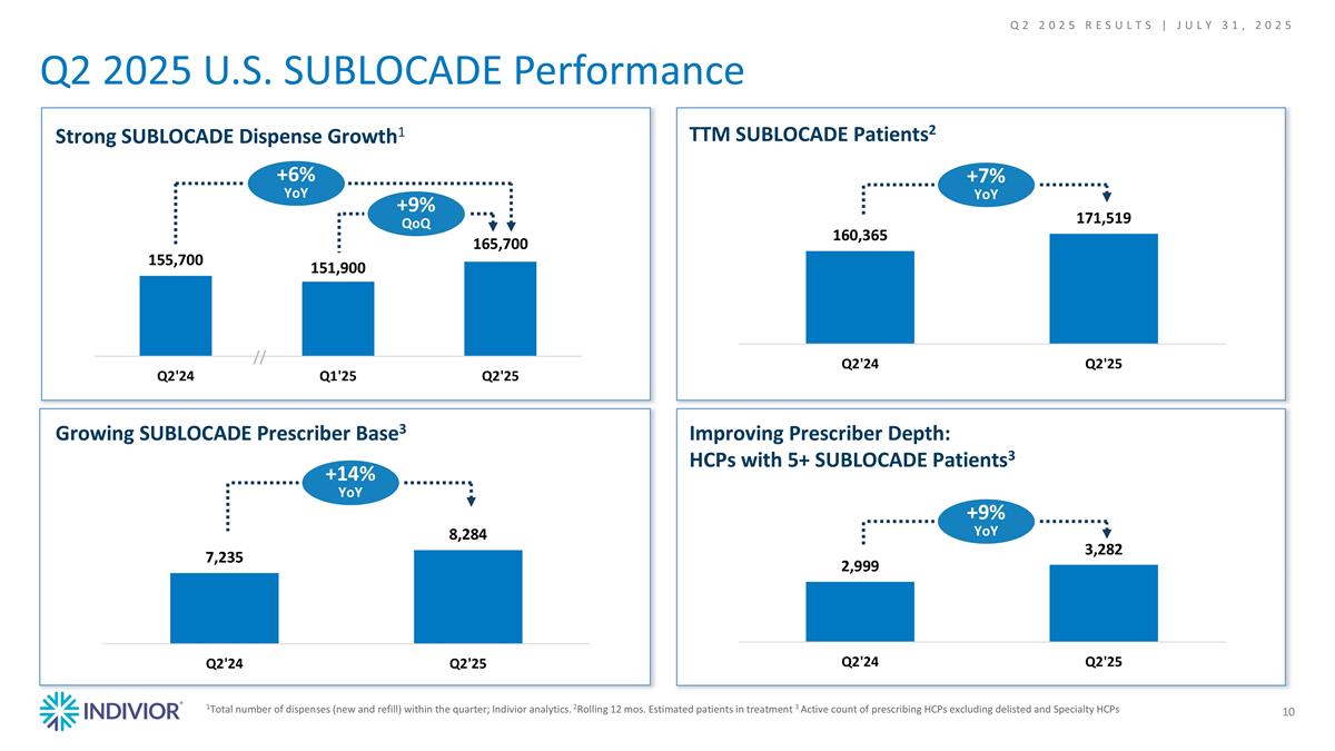 Slide 10