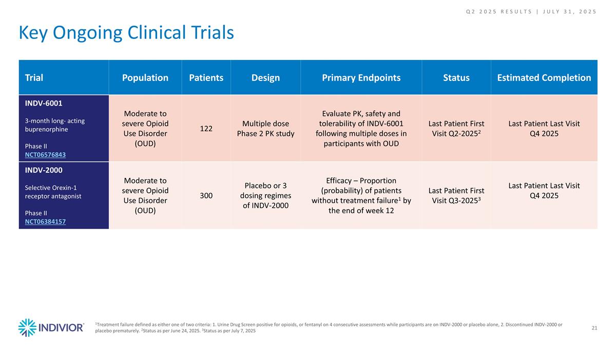 Slide 21