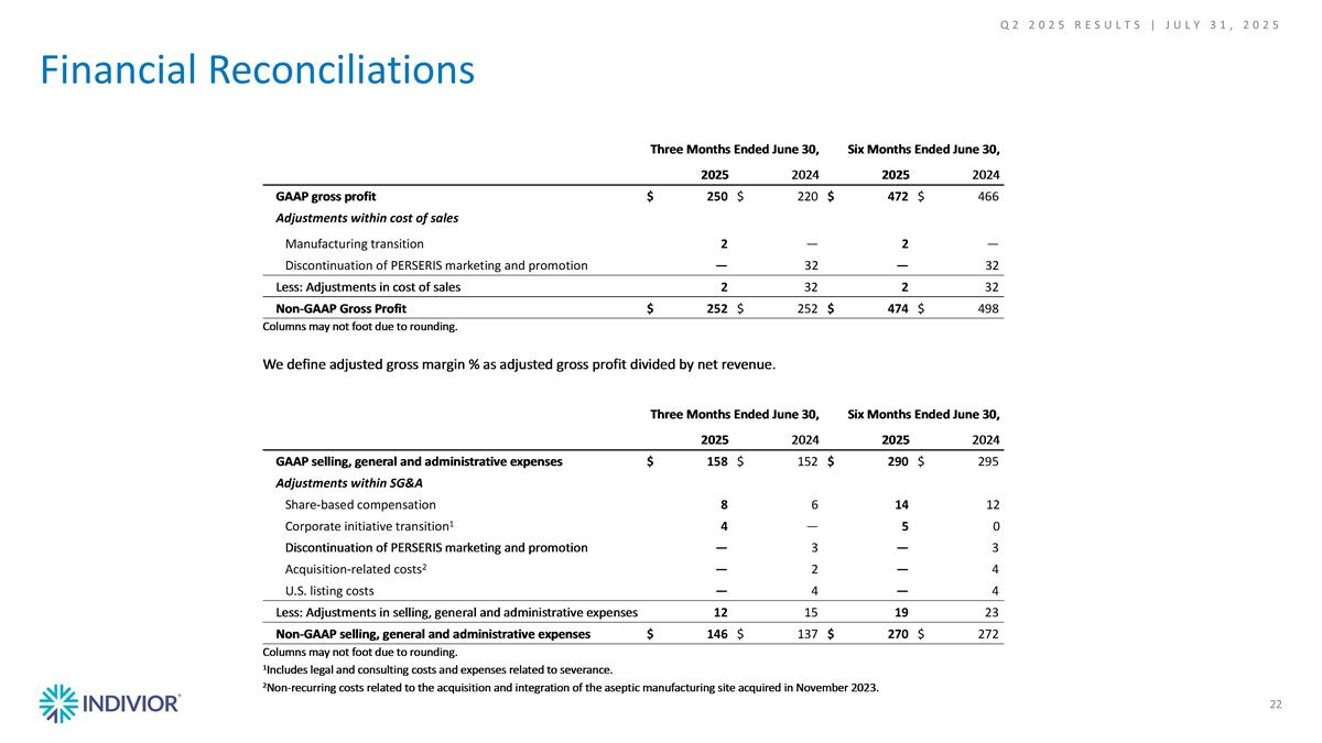 Slide 22