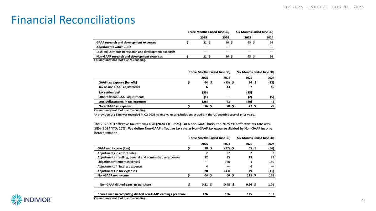 Slide 23