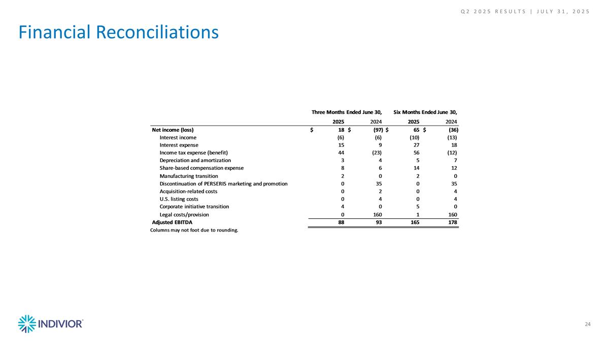 Slide 24