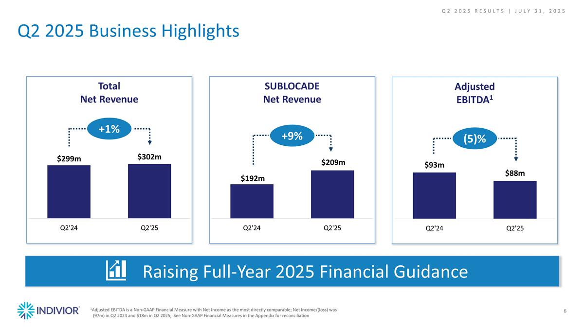 Slide 6