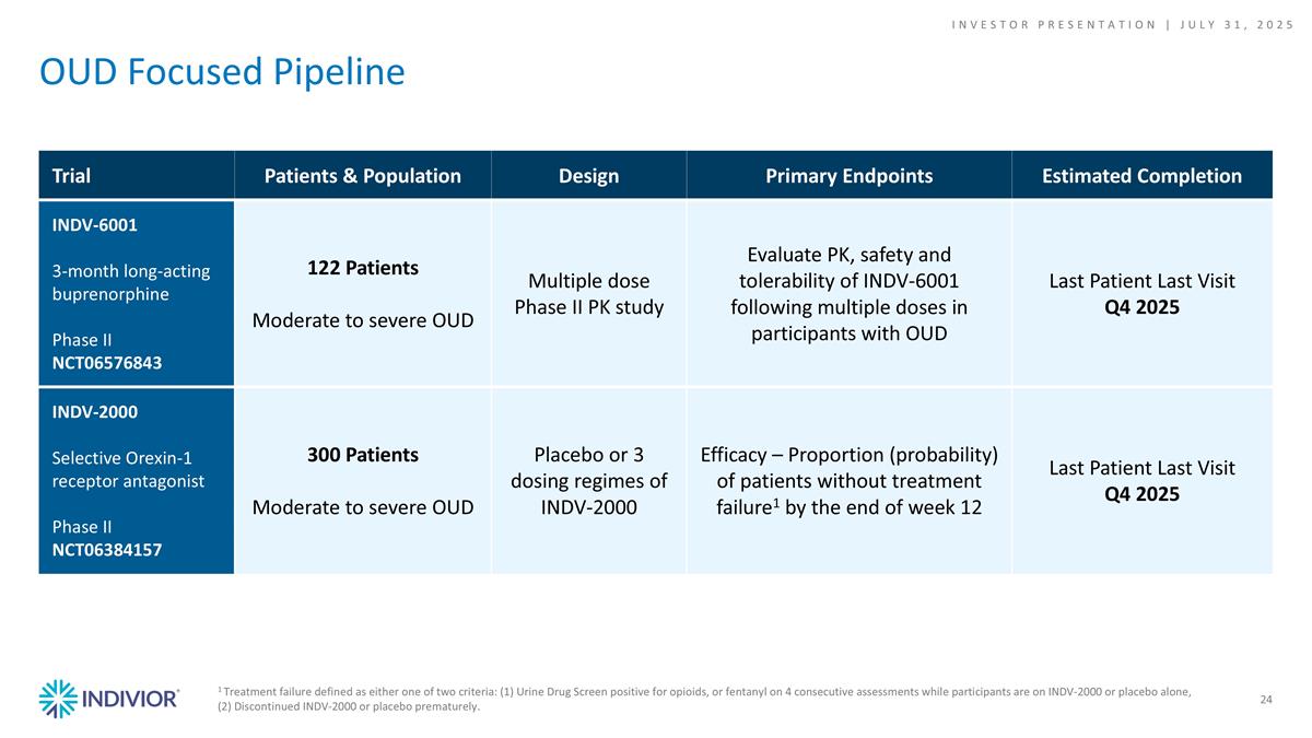 Slide 25