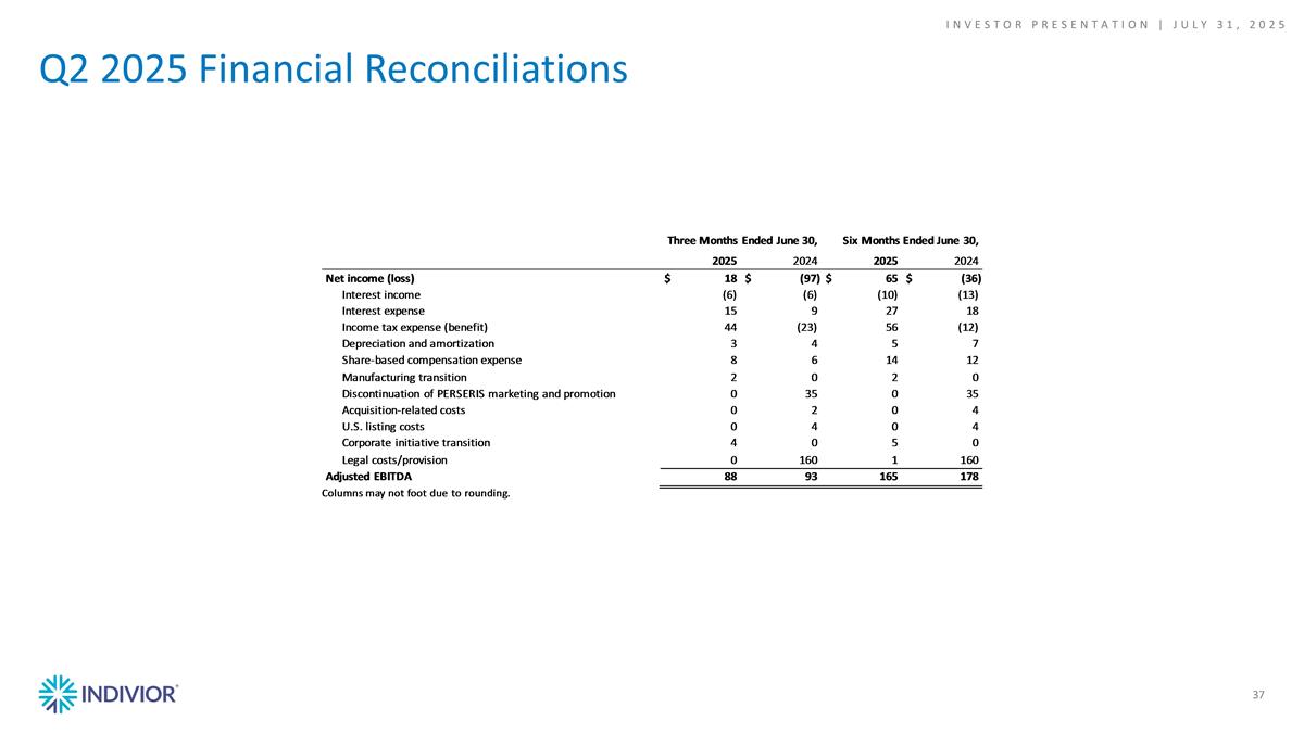 Slide 38