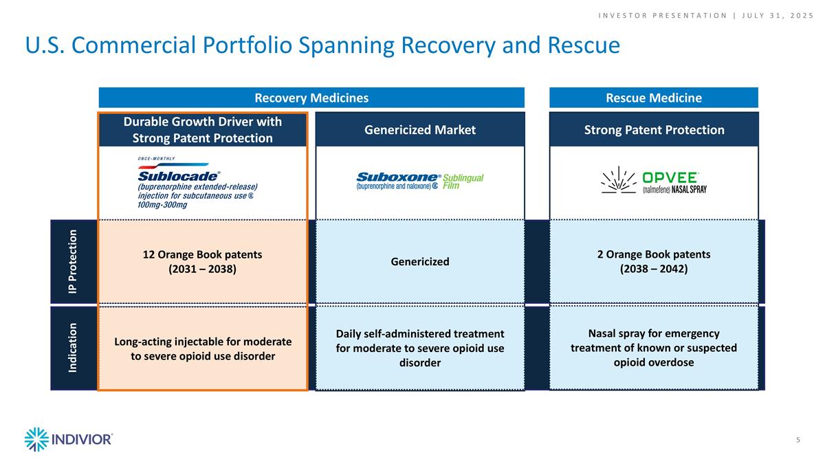 Slide 6