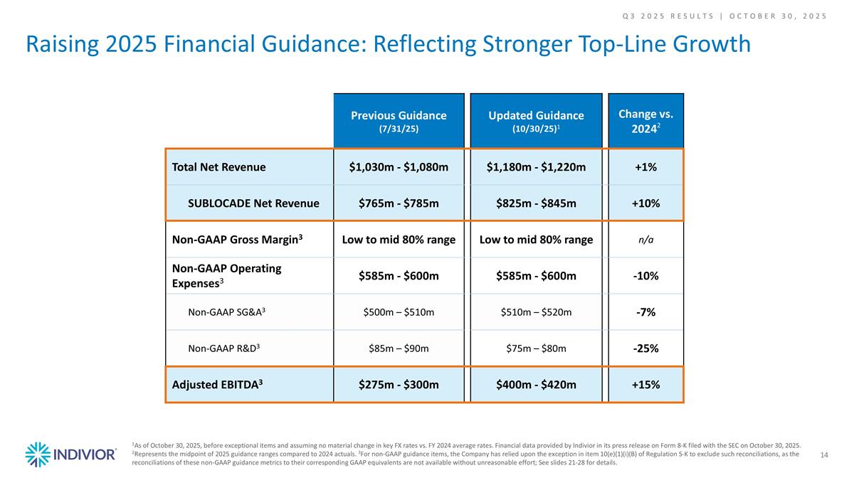 Slide 14