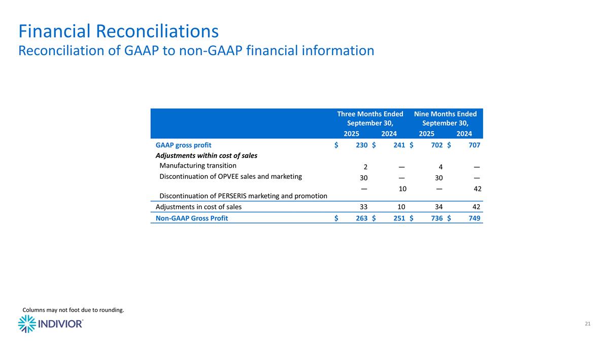 Slide 21