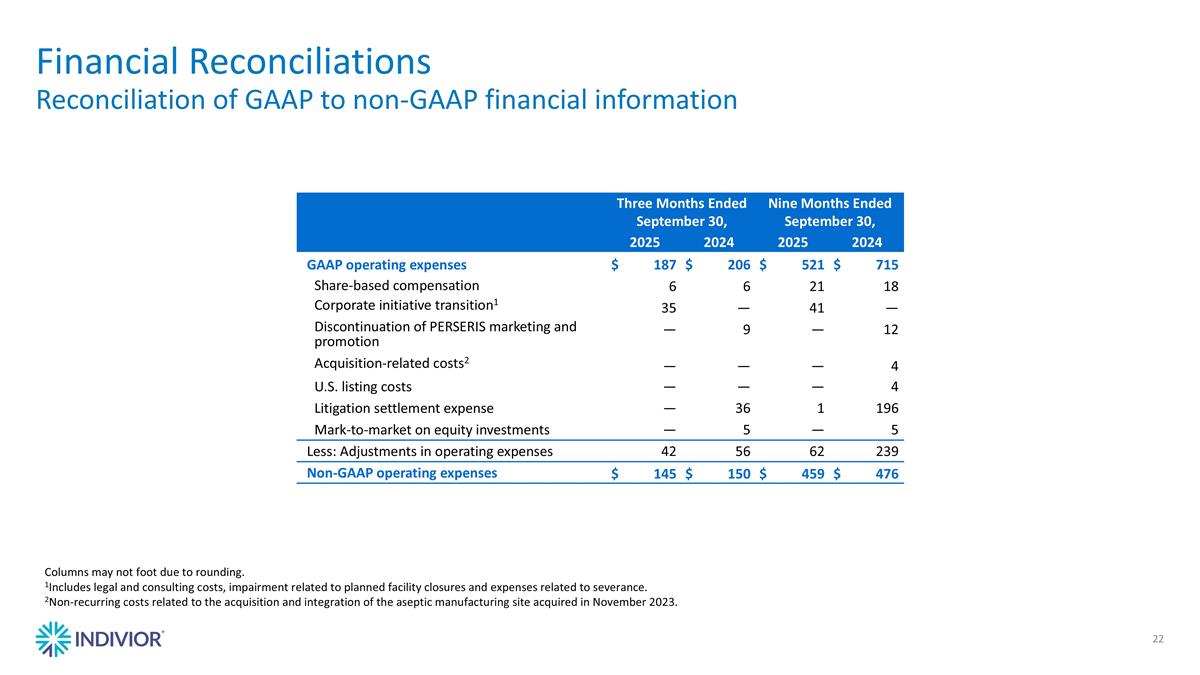 Slide 22