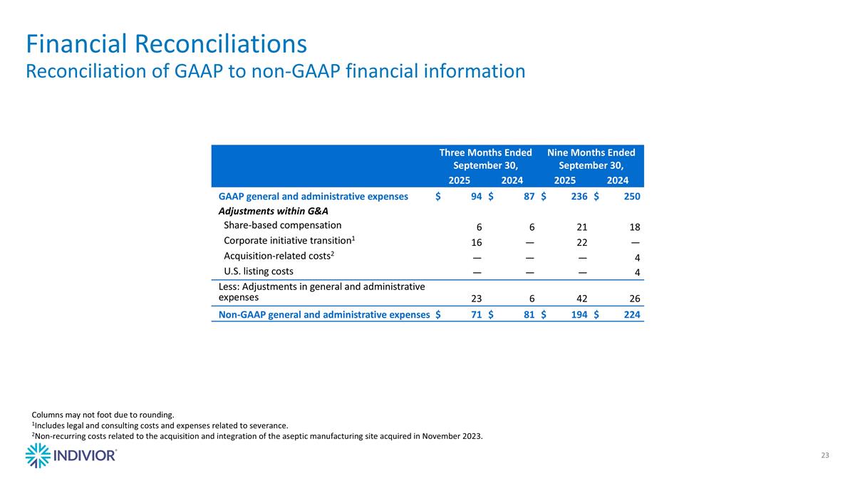 Slide 23